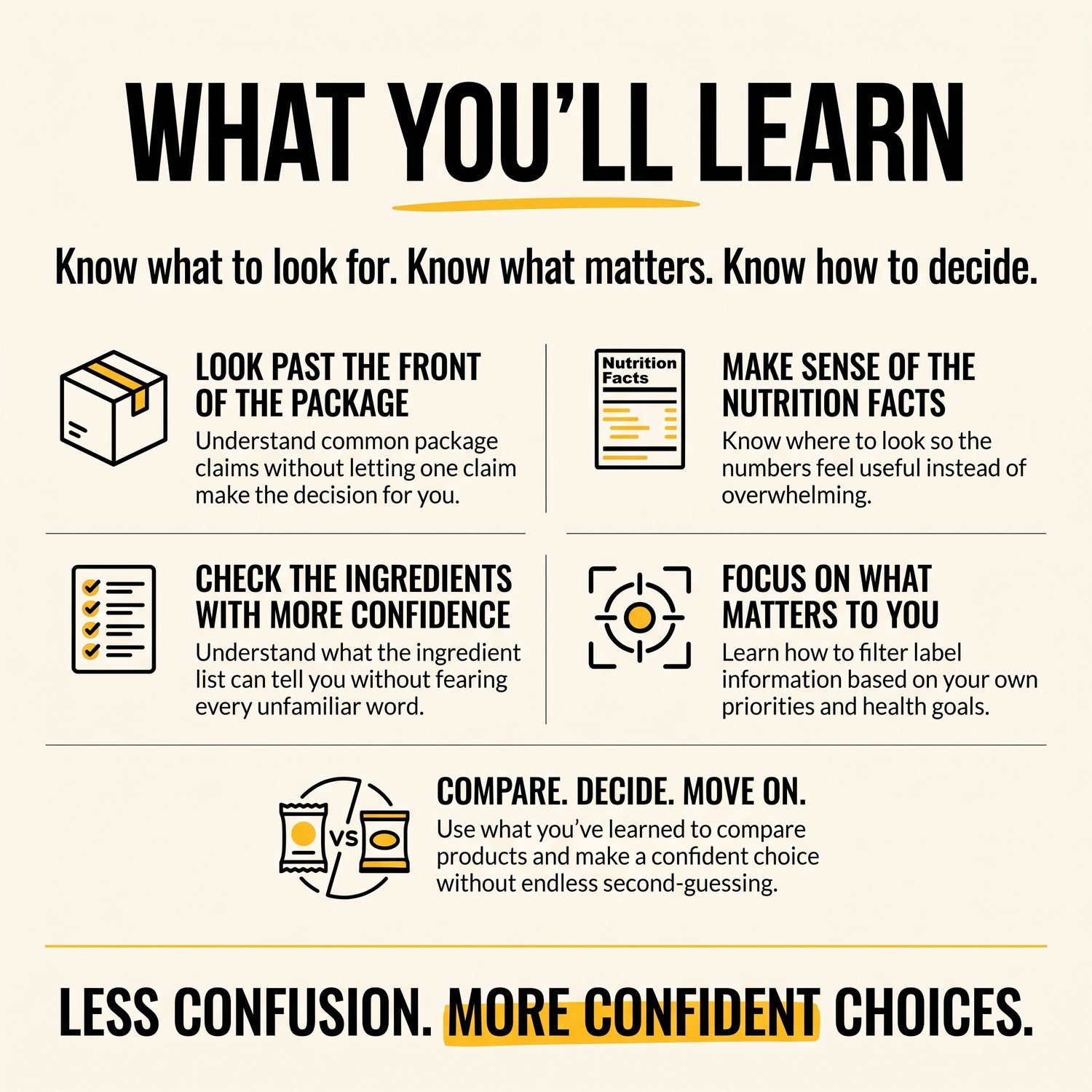 Overview of what readers will learn, including how to understand food package claims, Nutrition Facts, ingredient lists, personal priorities, and how to compare products with confidence.