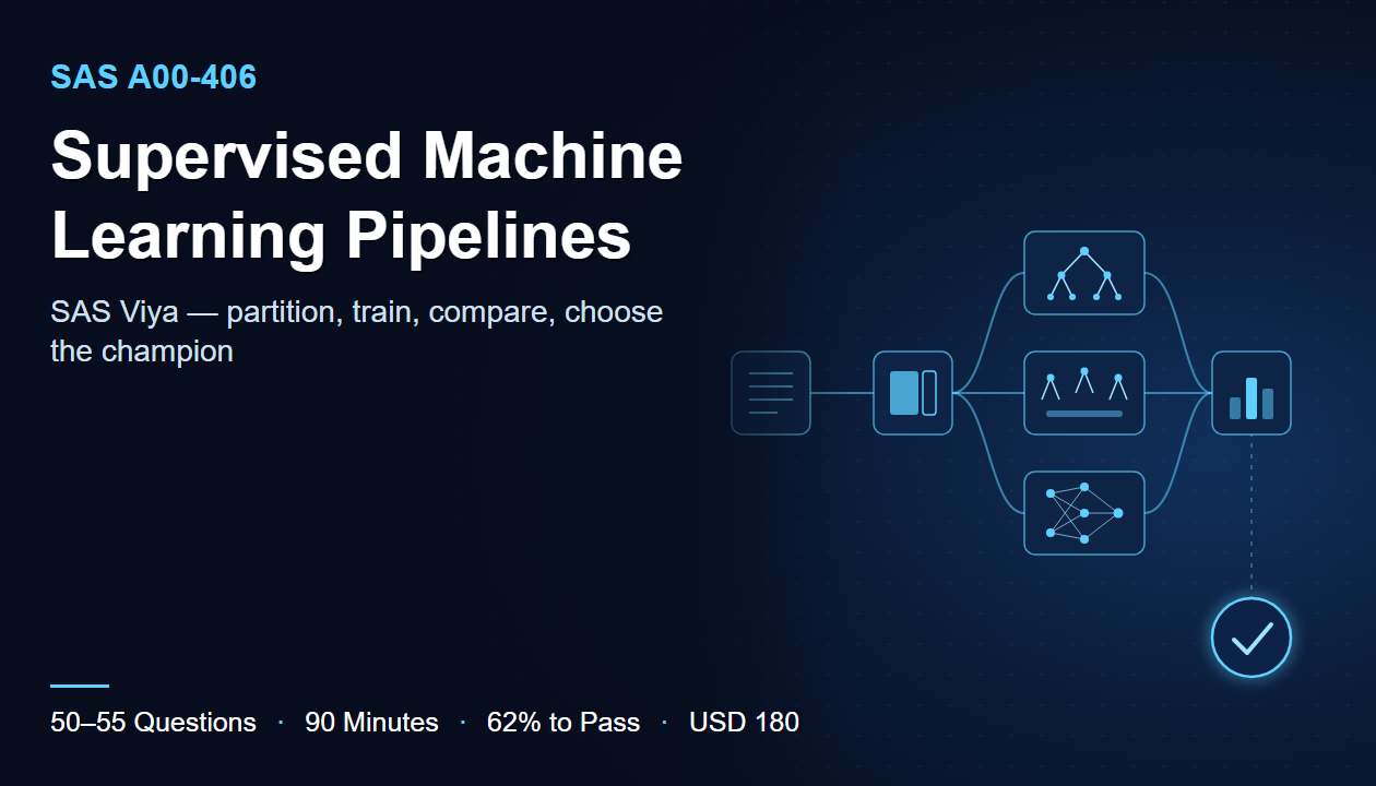 SAS A00-406 Viya Supervised Machine Learning Pipelines certification exam: 50-55 questions, 90 minutes, 62% to pass