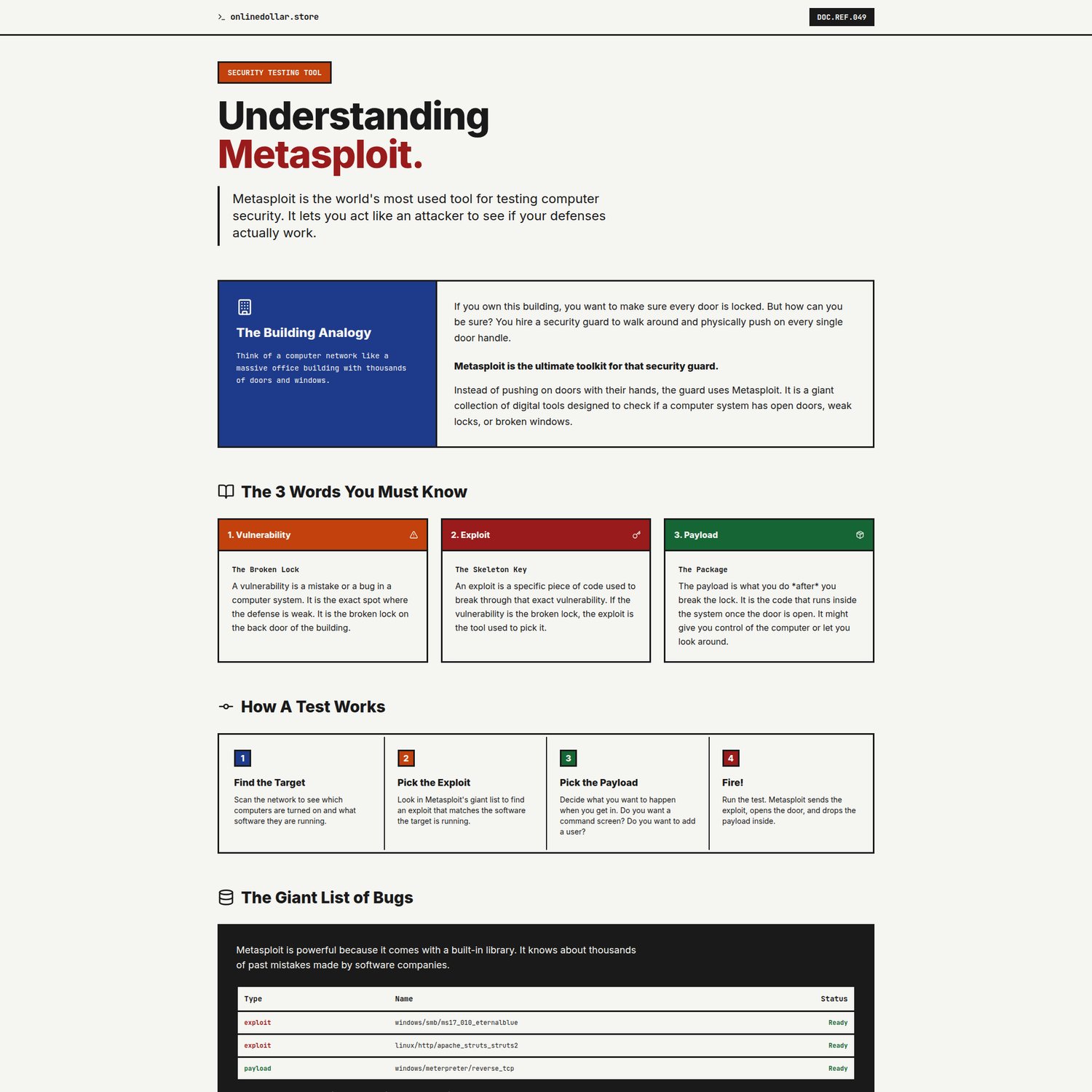 Metasploit Pentesting Tool - Interactive Playbook preview 1