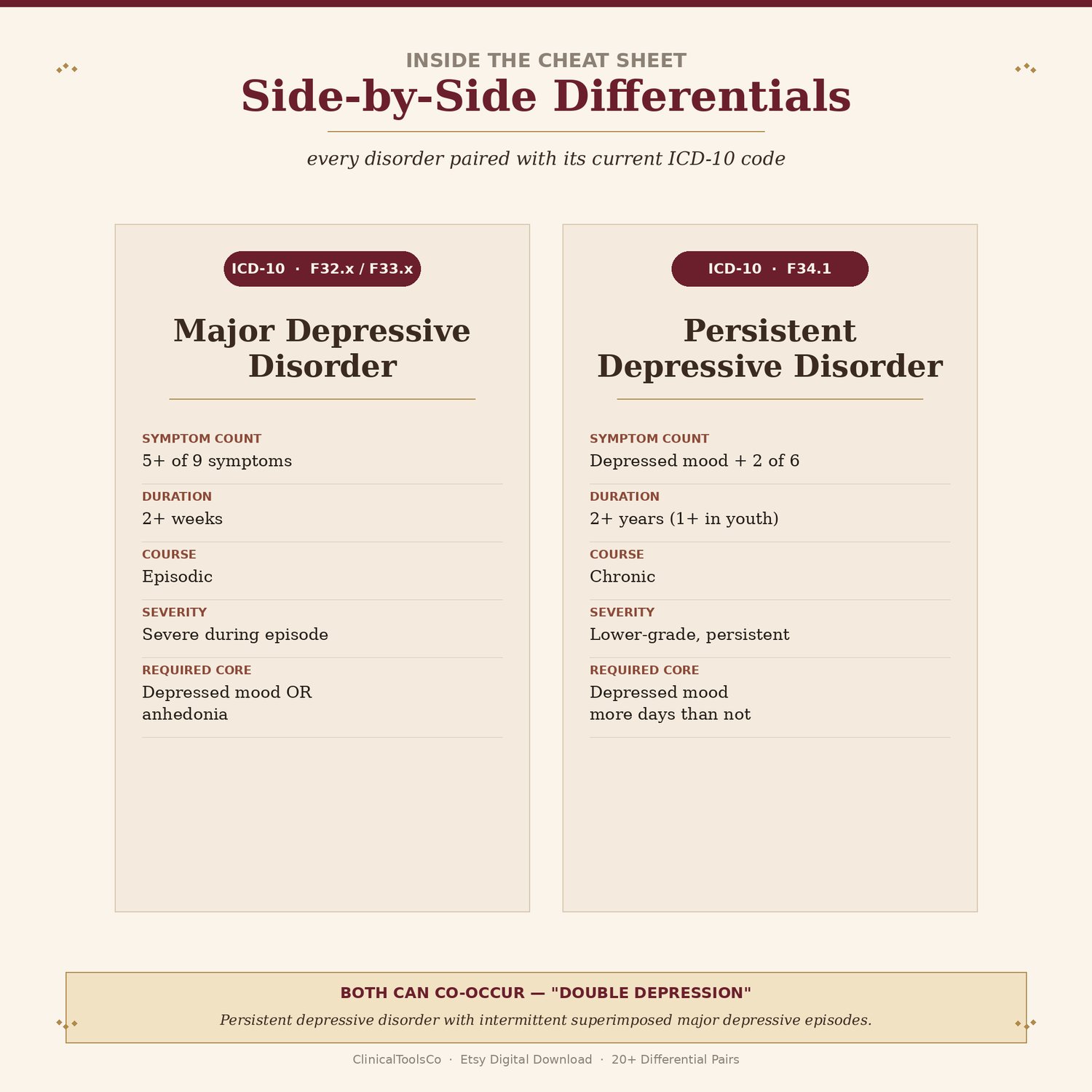 DSM-5-TR Differential Diagnosis Cheat Sheet and Decision Trees, preview image 6 of 9