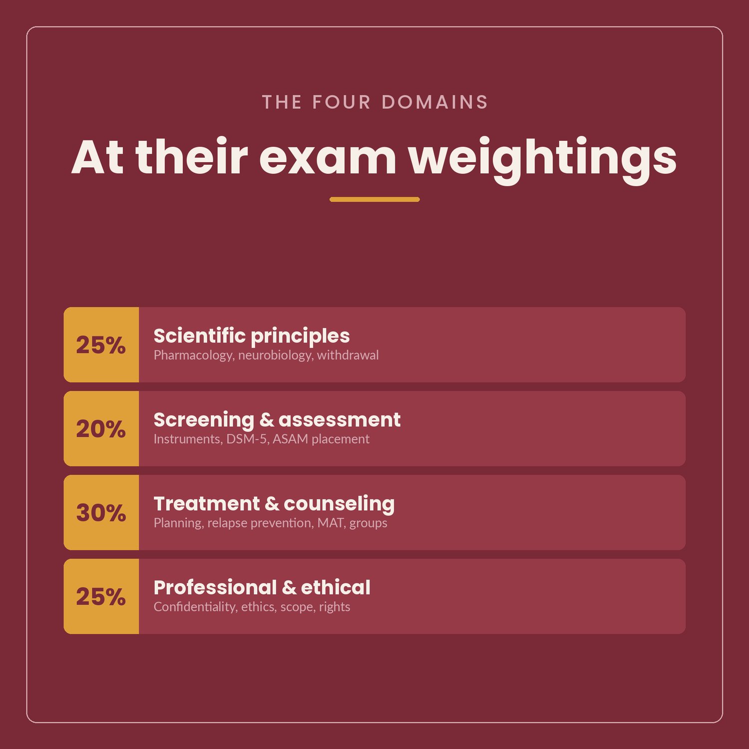 ADC Exam Prep Bundle 2026, preview image 3 of 9