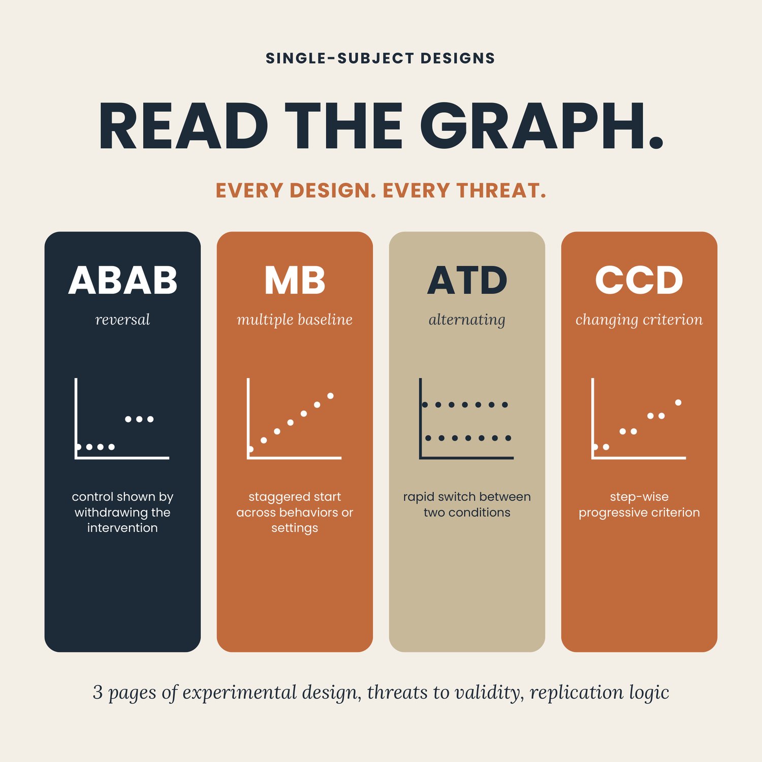 BCBA Exam Prep Bundle 2026, preview image 4 of 9