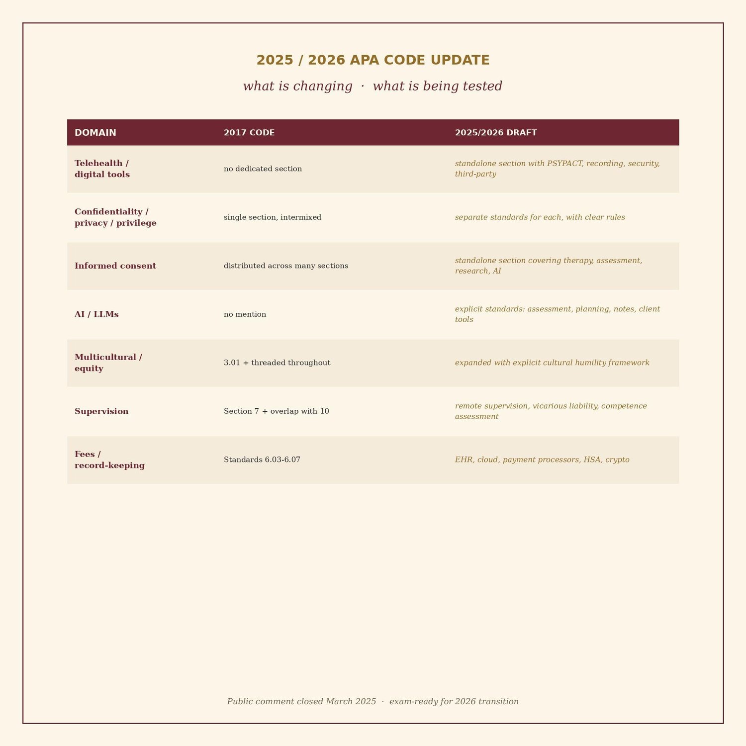 APA Ethics Code Study Guide for Licensure Exams, preview image 5 of 5