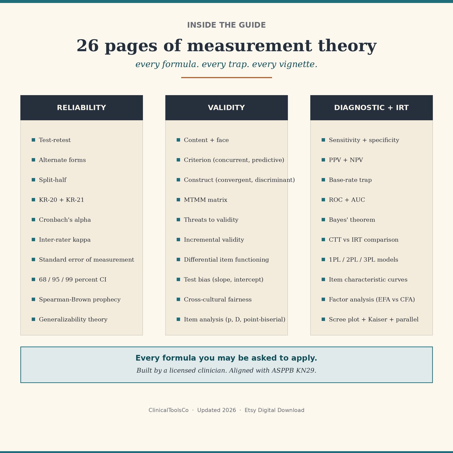 Psychometrics Study Guide for EPPP and Doctoral Comps, preview image 2 of 4