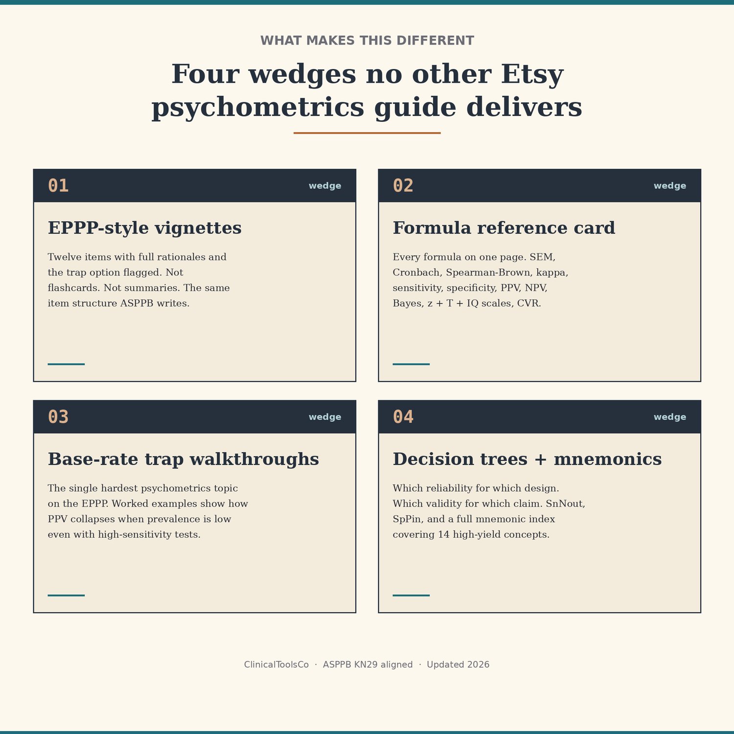 Psychometrics Study Guide for EPPP and Doctoral Comps, preview image 3 of 4