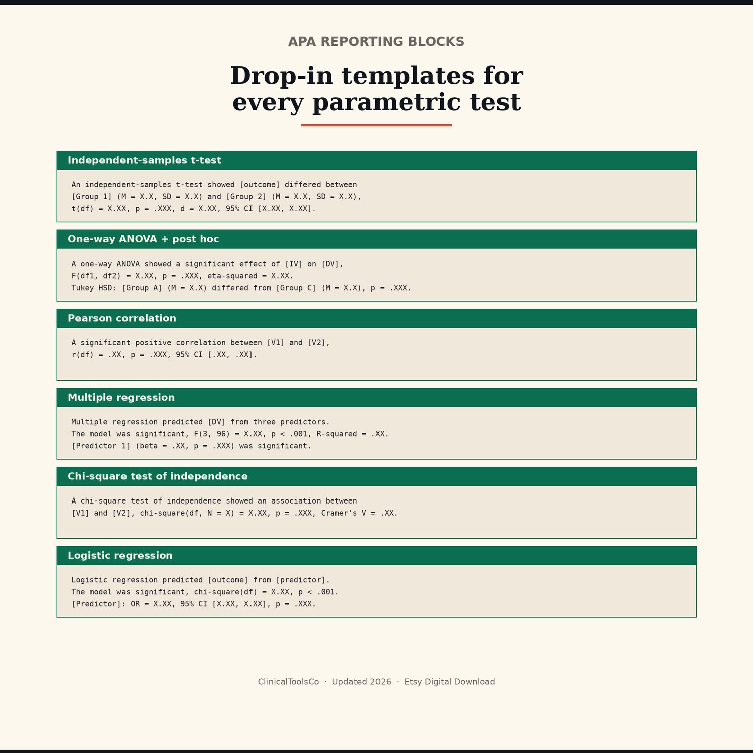 Statistics Study Guide for EPPP and Doctoral Comps, preview image 7 of 9