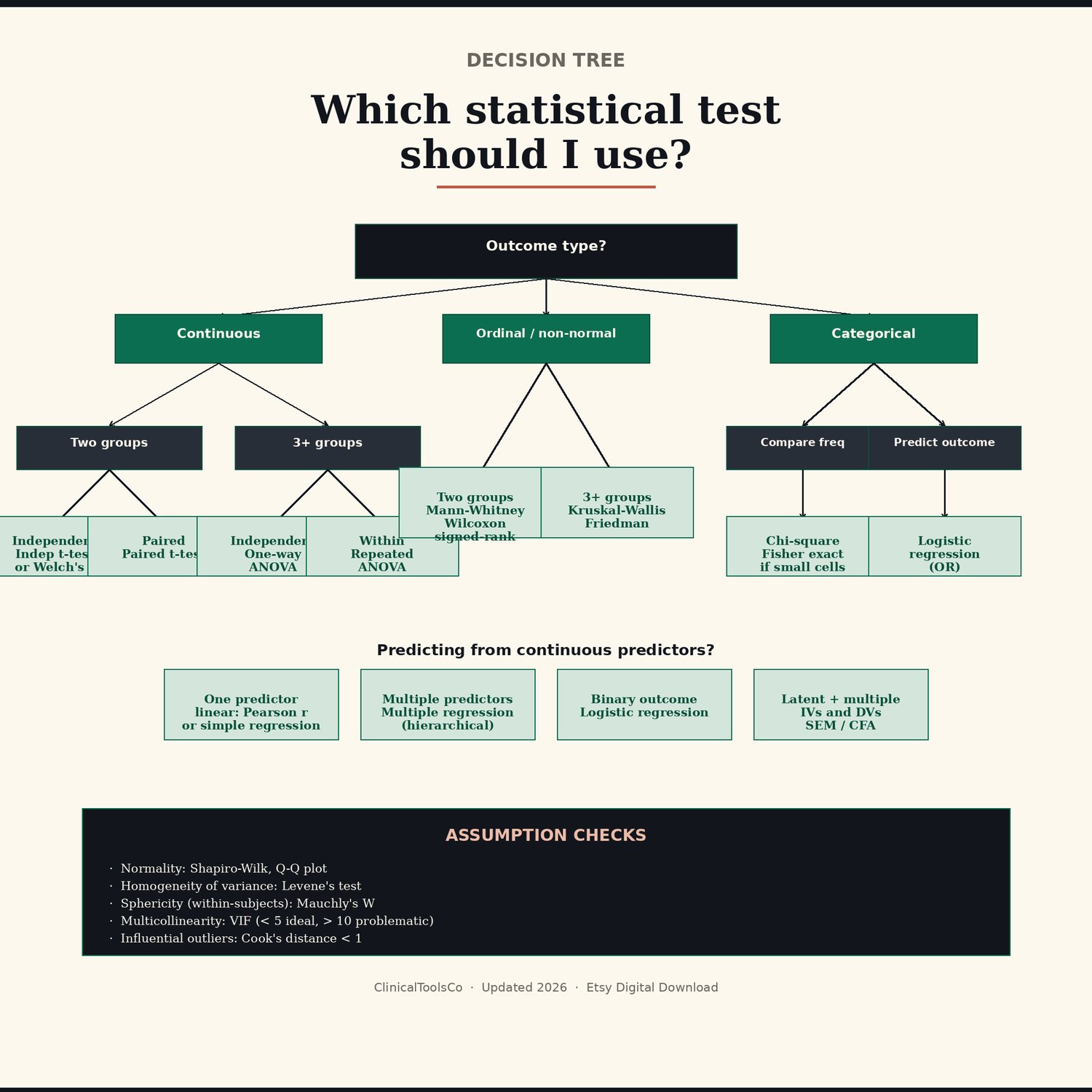 Statistics Study Guide for EPPP and Doctoral Comps, preview image 4 of 9