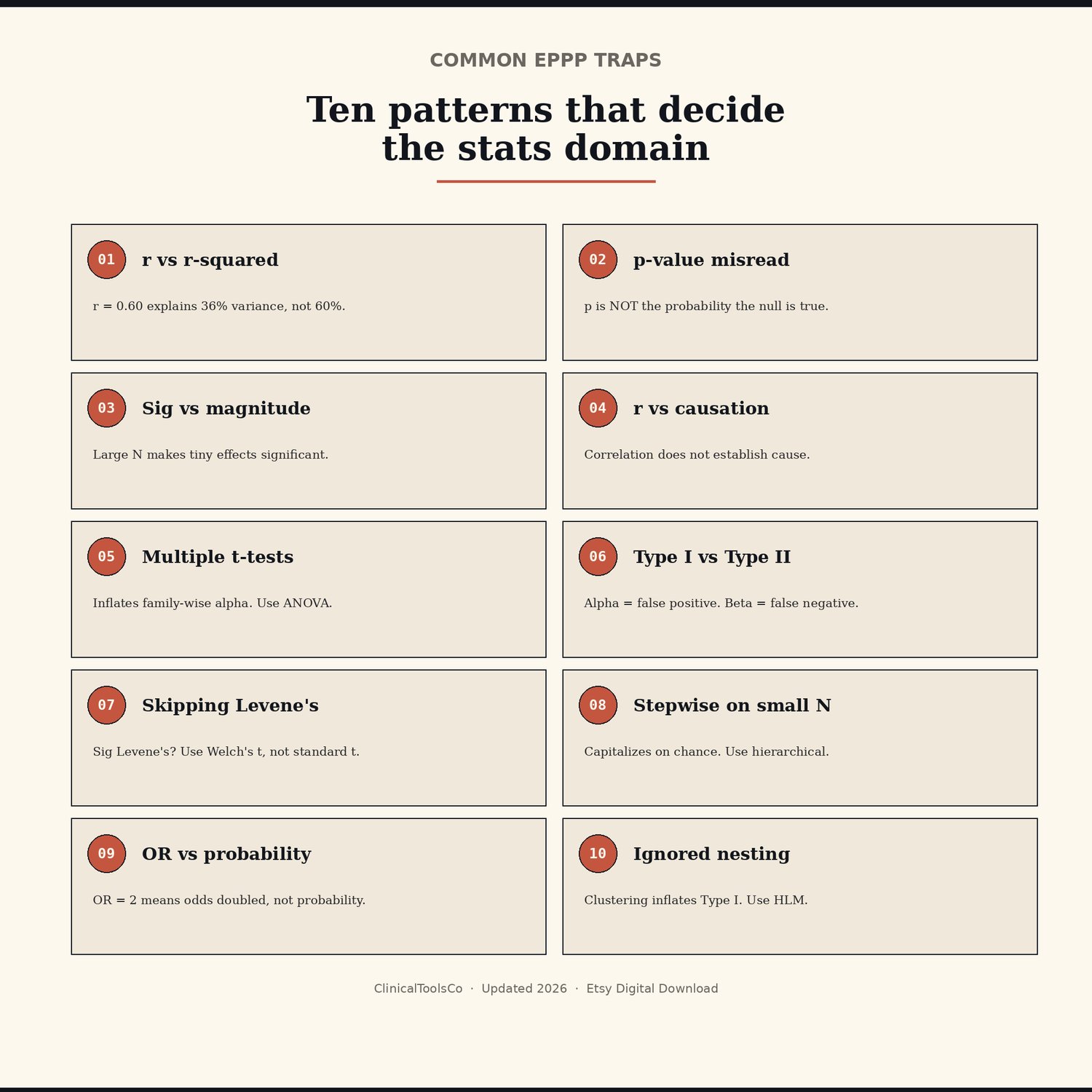 Statistics Study Guide for EPPP and Doctoral Comps, preview image 8 of 9