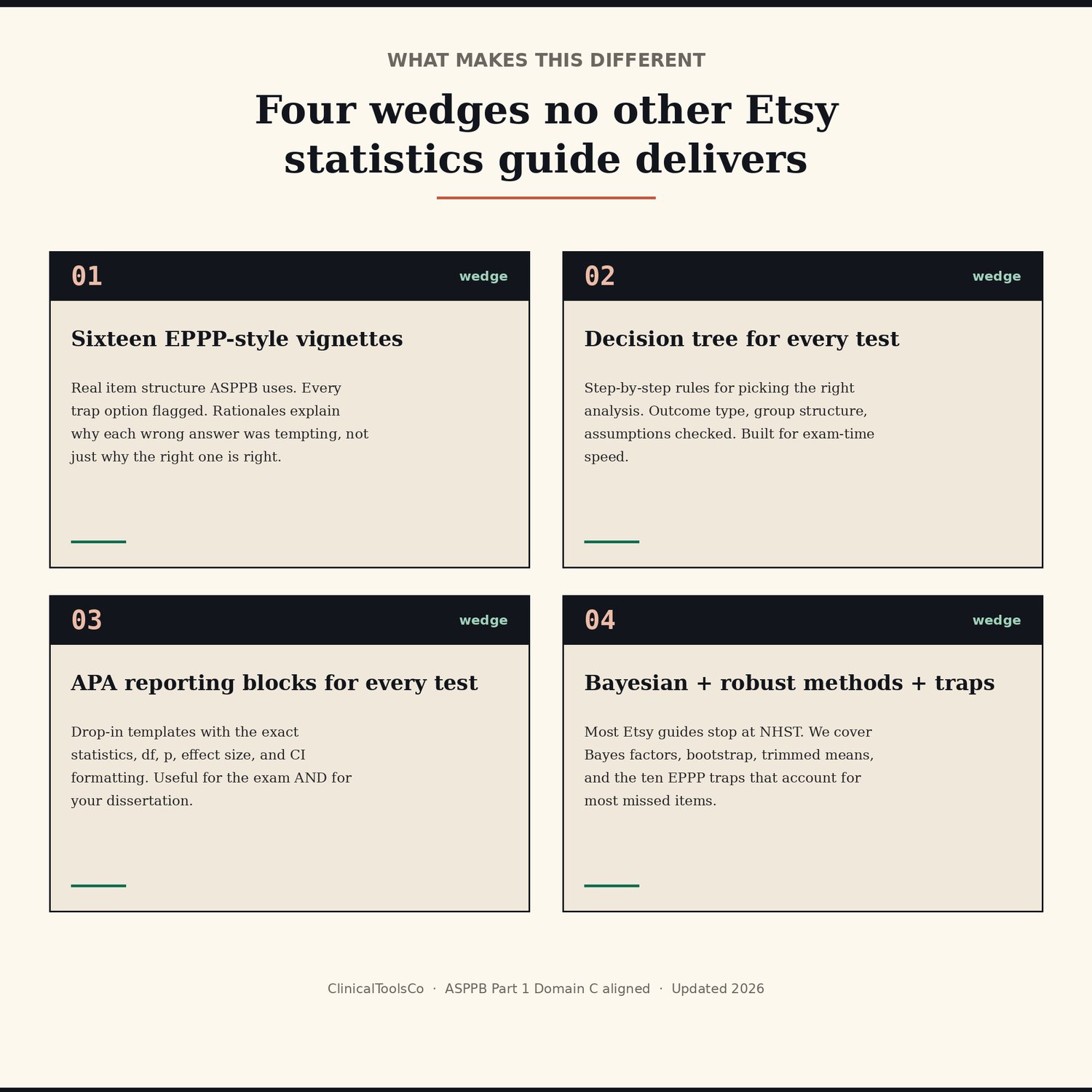 Statistics Study Guide for EPPP and Doctoral Comps, preview image 3 of 9