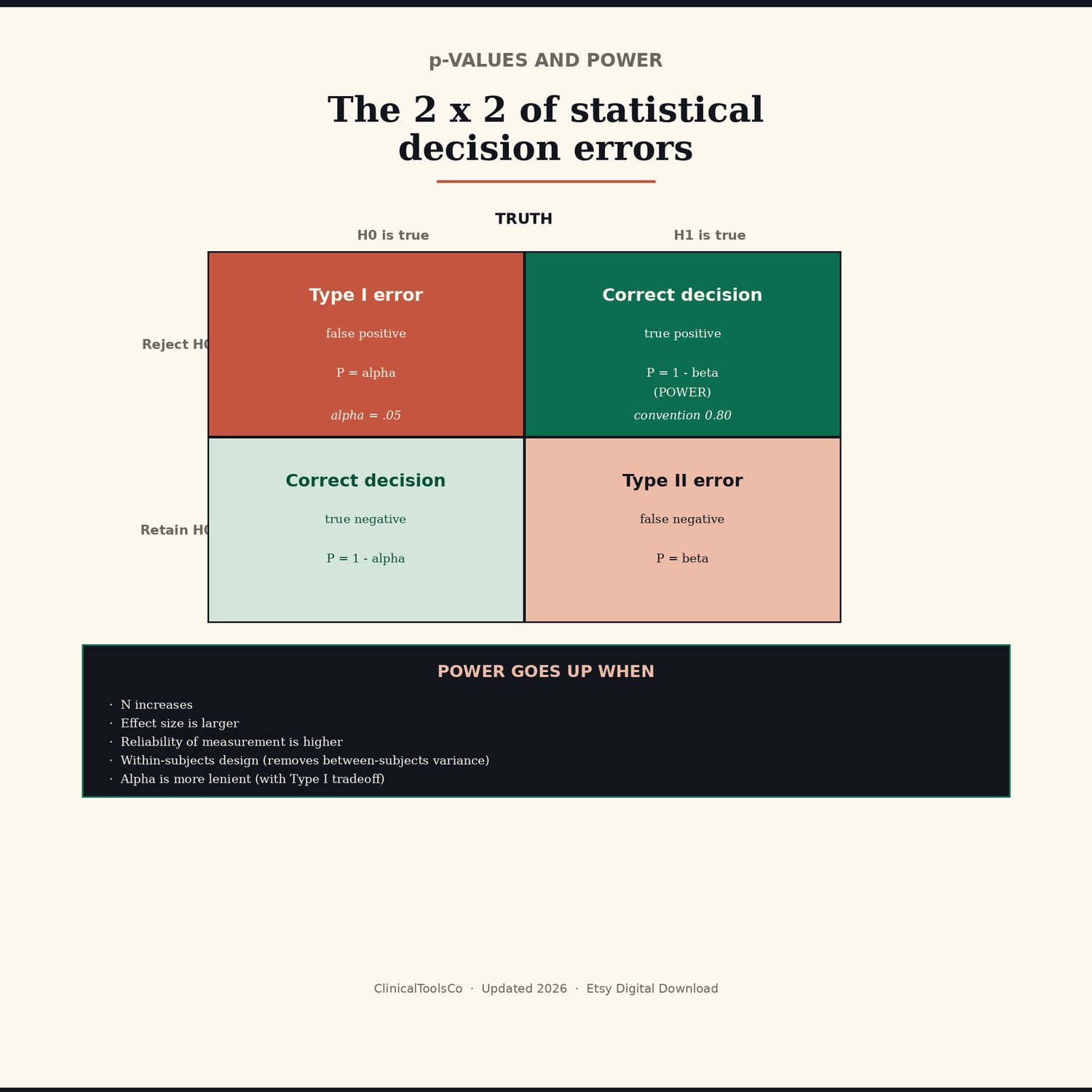 Statistics Study Guide for EPPP and Doctoral Comps, preview image 6 of 9