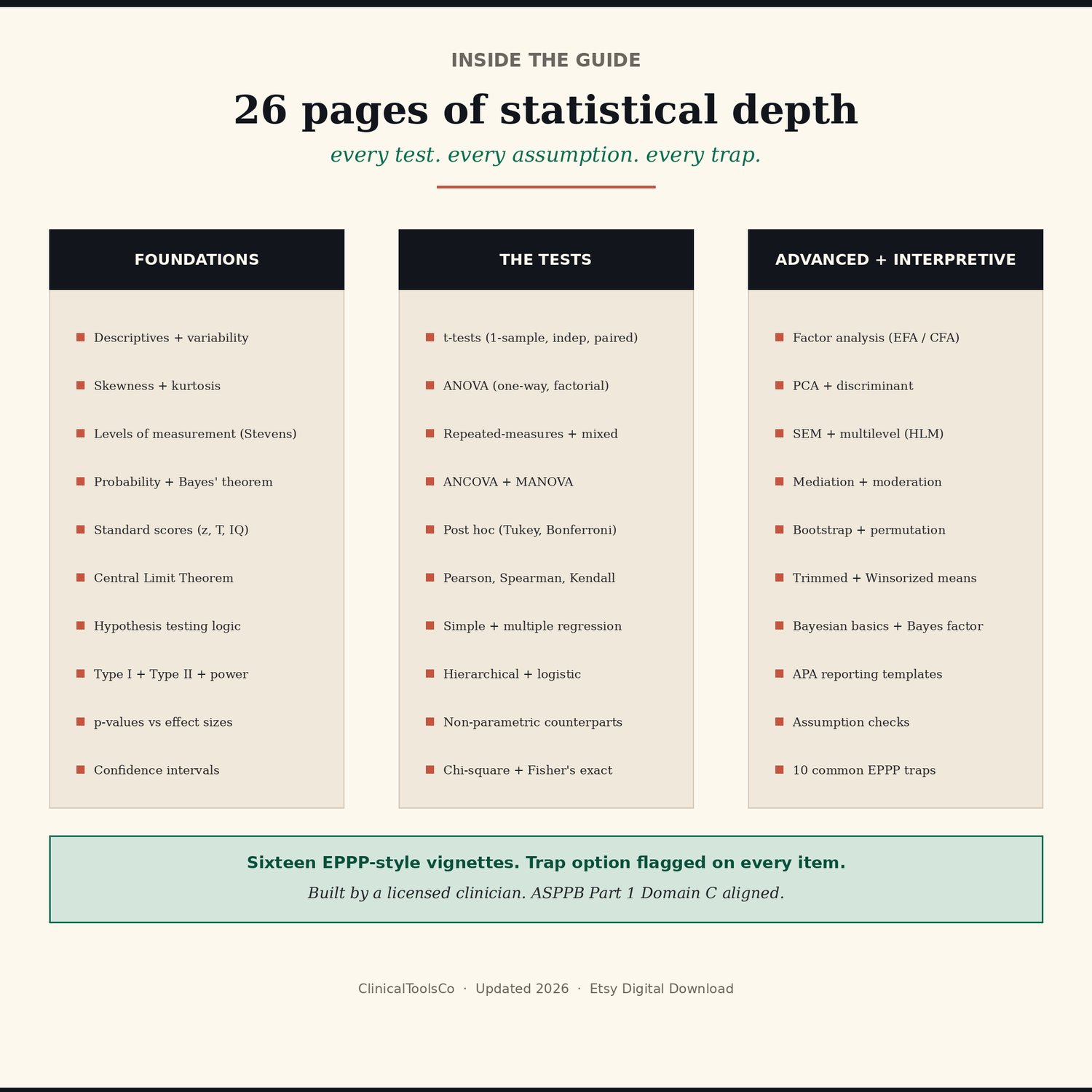 Statistics Study Guide for EPPP and Doctoral Comps, preview image 2 of 9