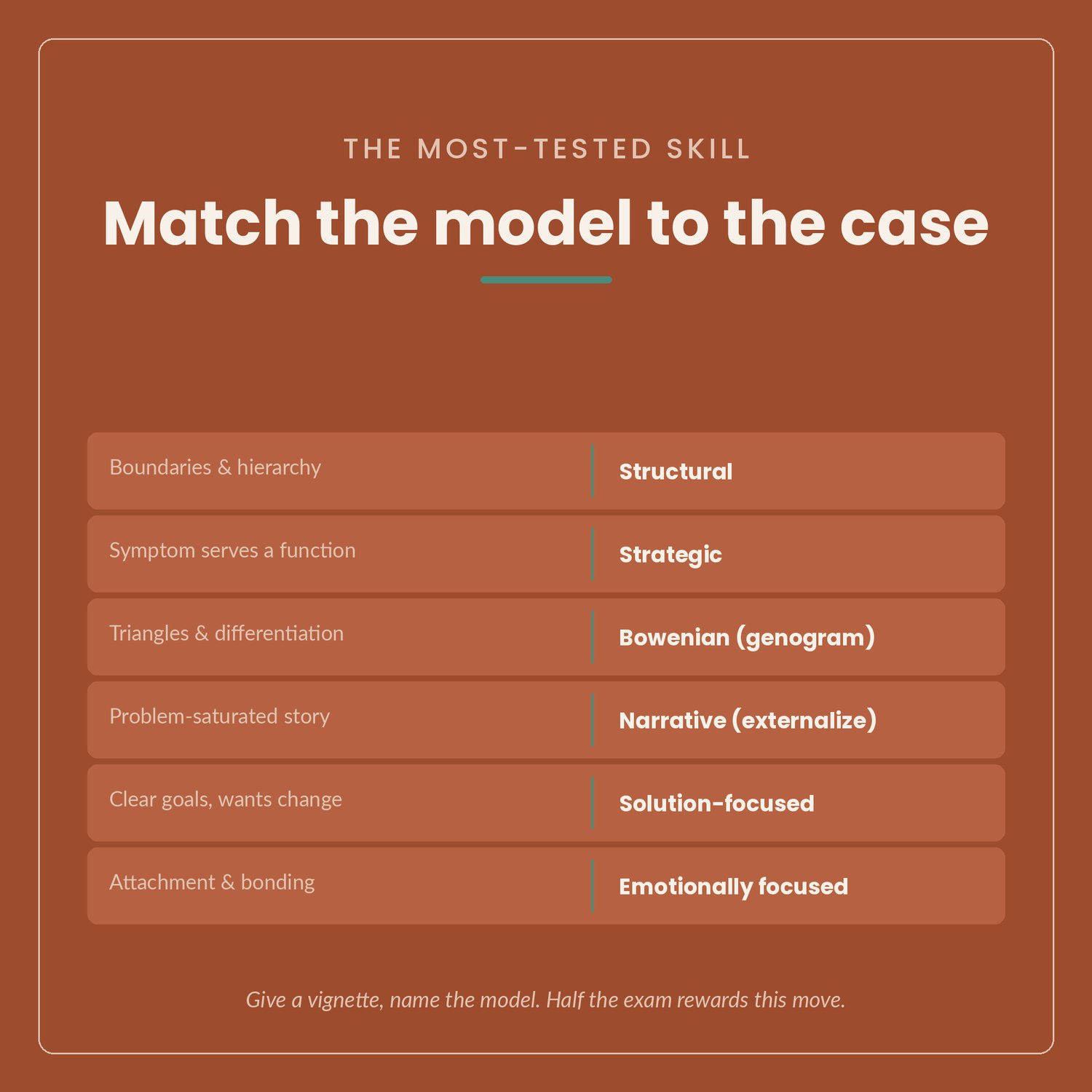 MFT National Exam Prep Bundle 2026, preview image 5 of 9