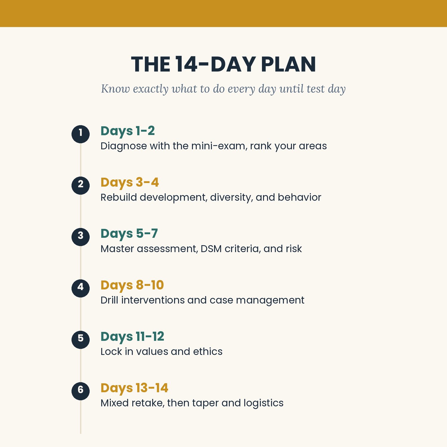 ASWB Clinical 14 Day Study Plan for the LCSW Exam, preview image 4 of 7