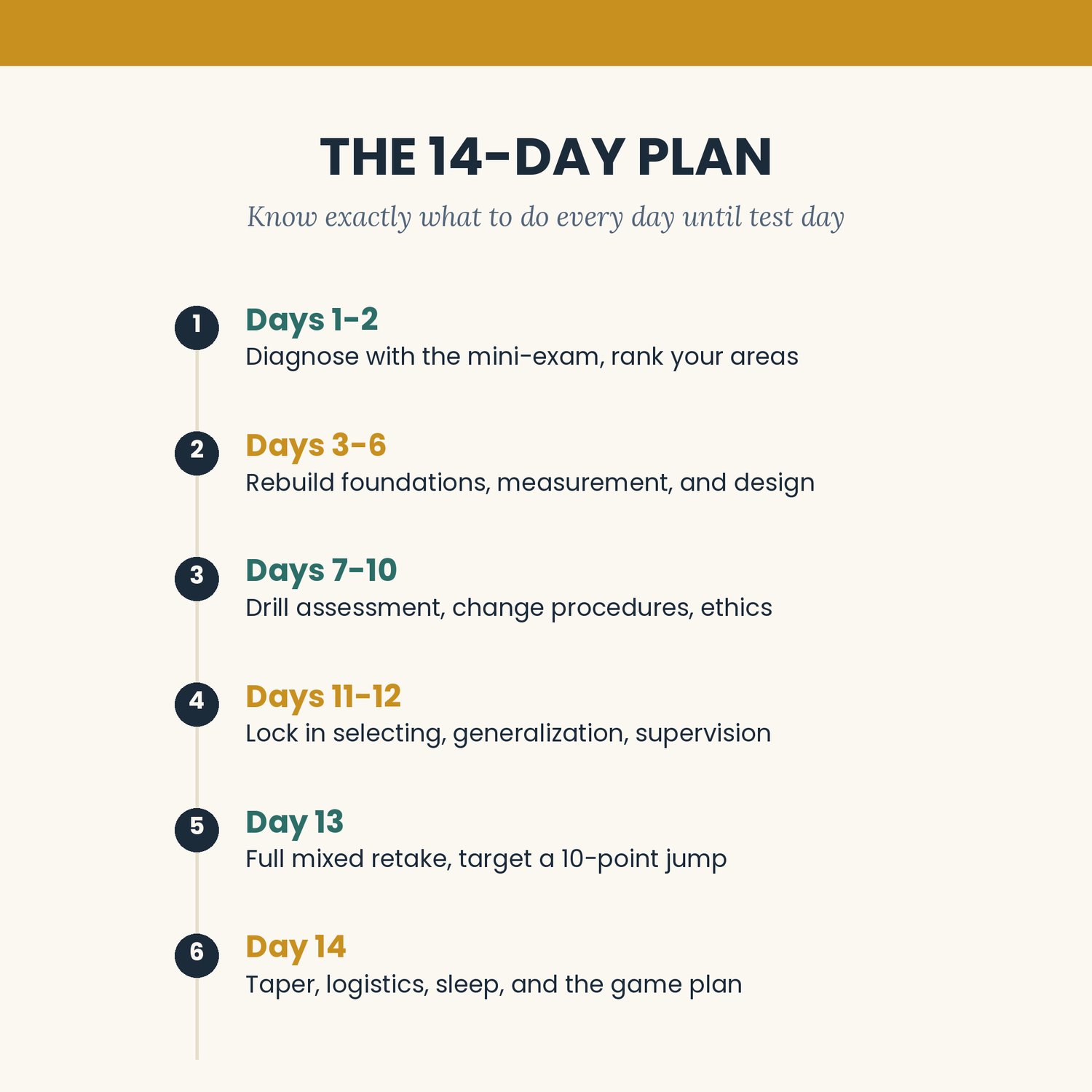 BCBA Exam Cram Plan, preview image 4 of 7