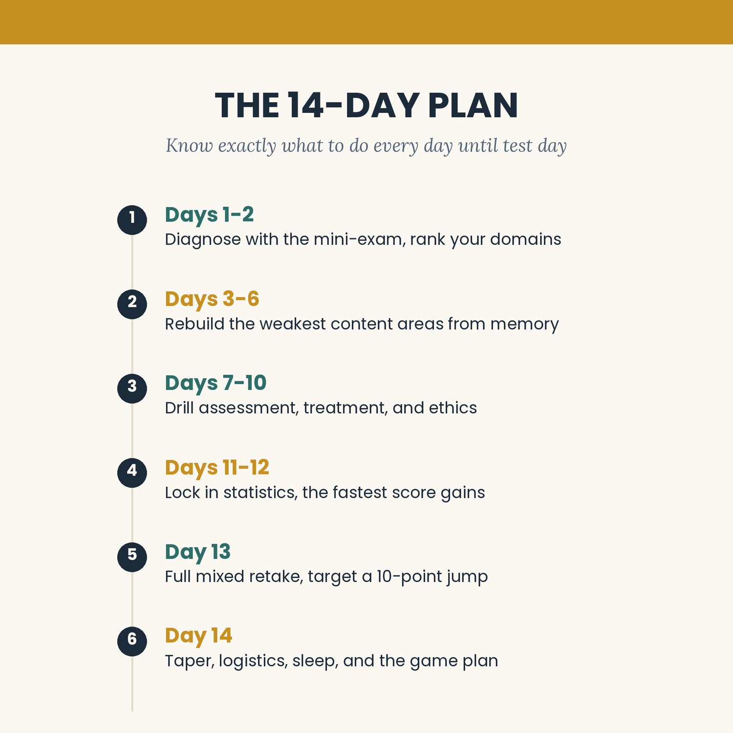 EPPP 14 Day Accelerator, preview image 4 of 7
