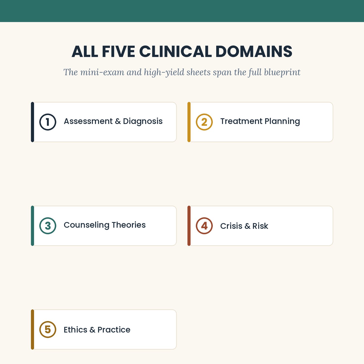 NCMHCE 14 Day Accelerator, preview image 3 of 7