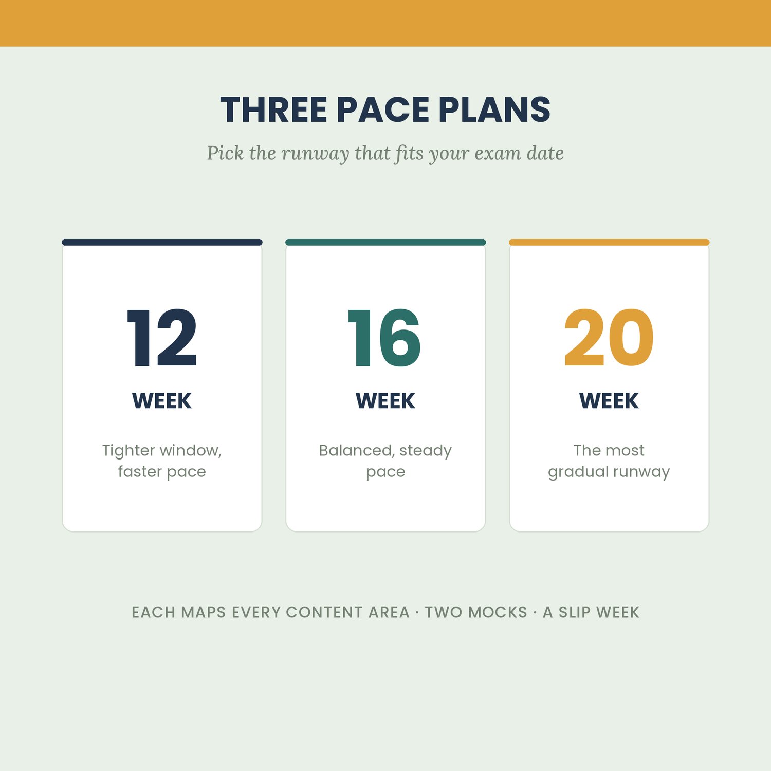 ASWB Masters Study Planner 2026, preview image 3 of 7