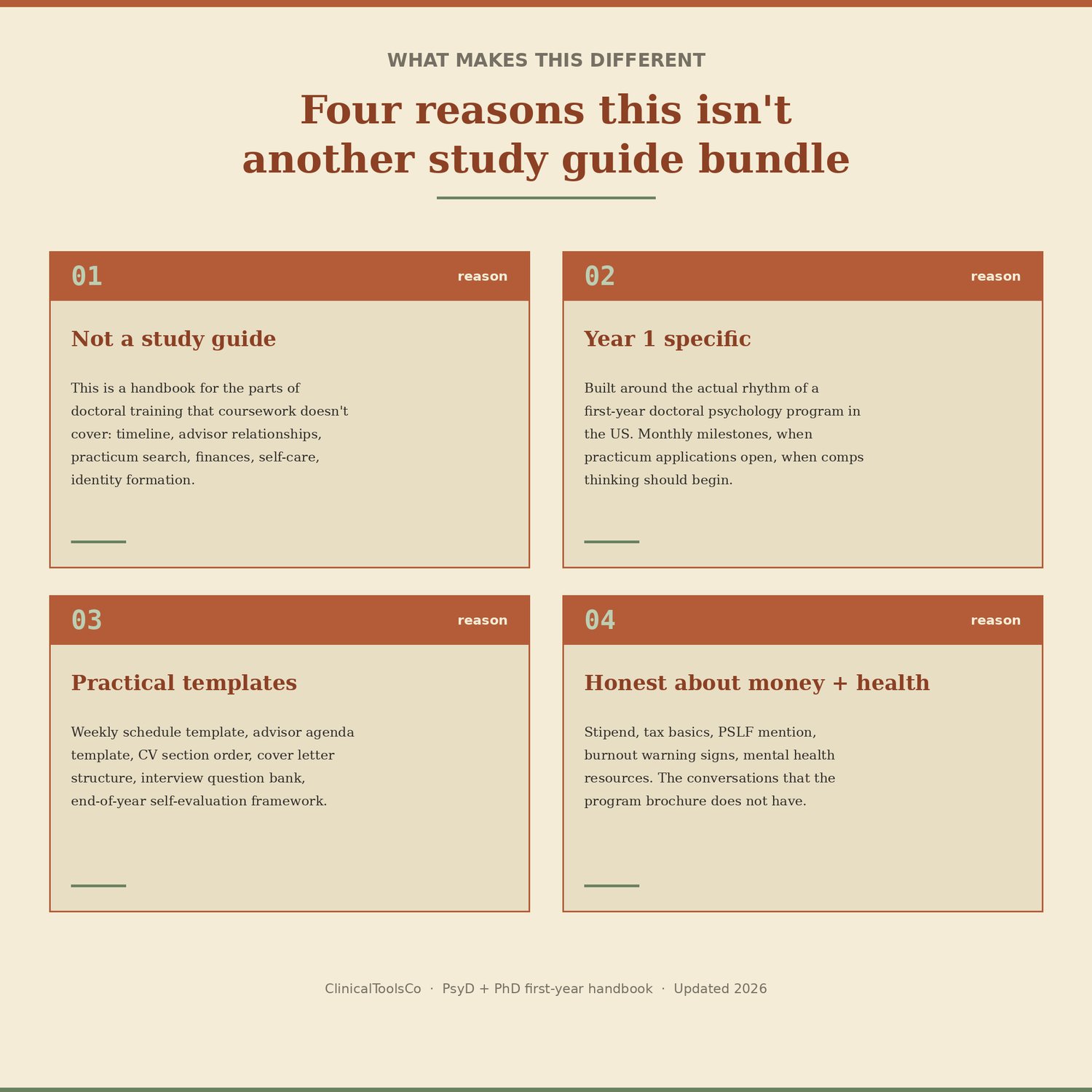 PsyD Year 1 Survival Handbook, preview image 6 of 9