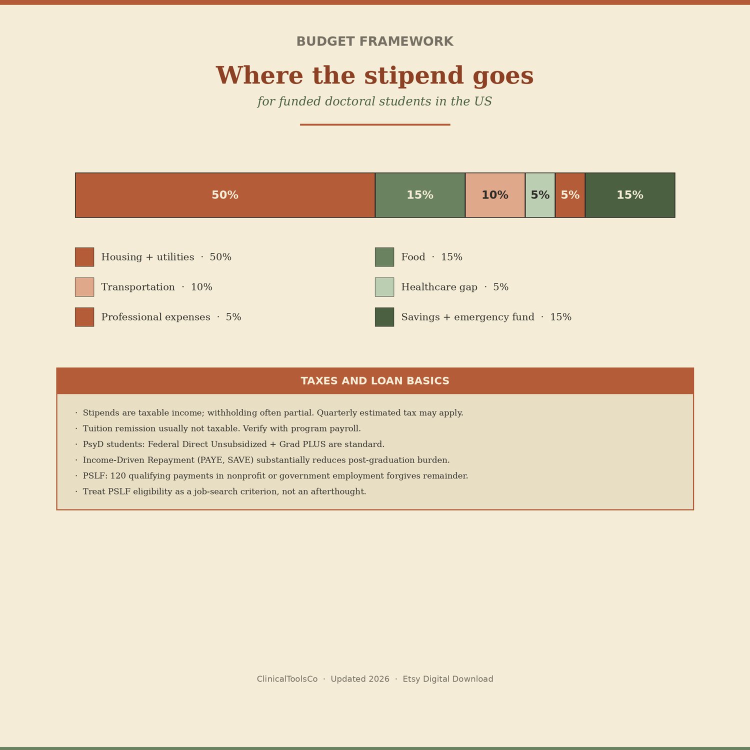PsyD Year 1 Survival Handbook, preview image 2 of 9