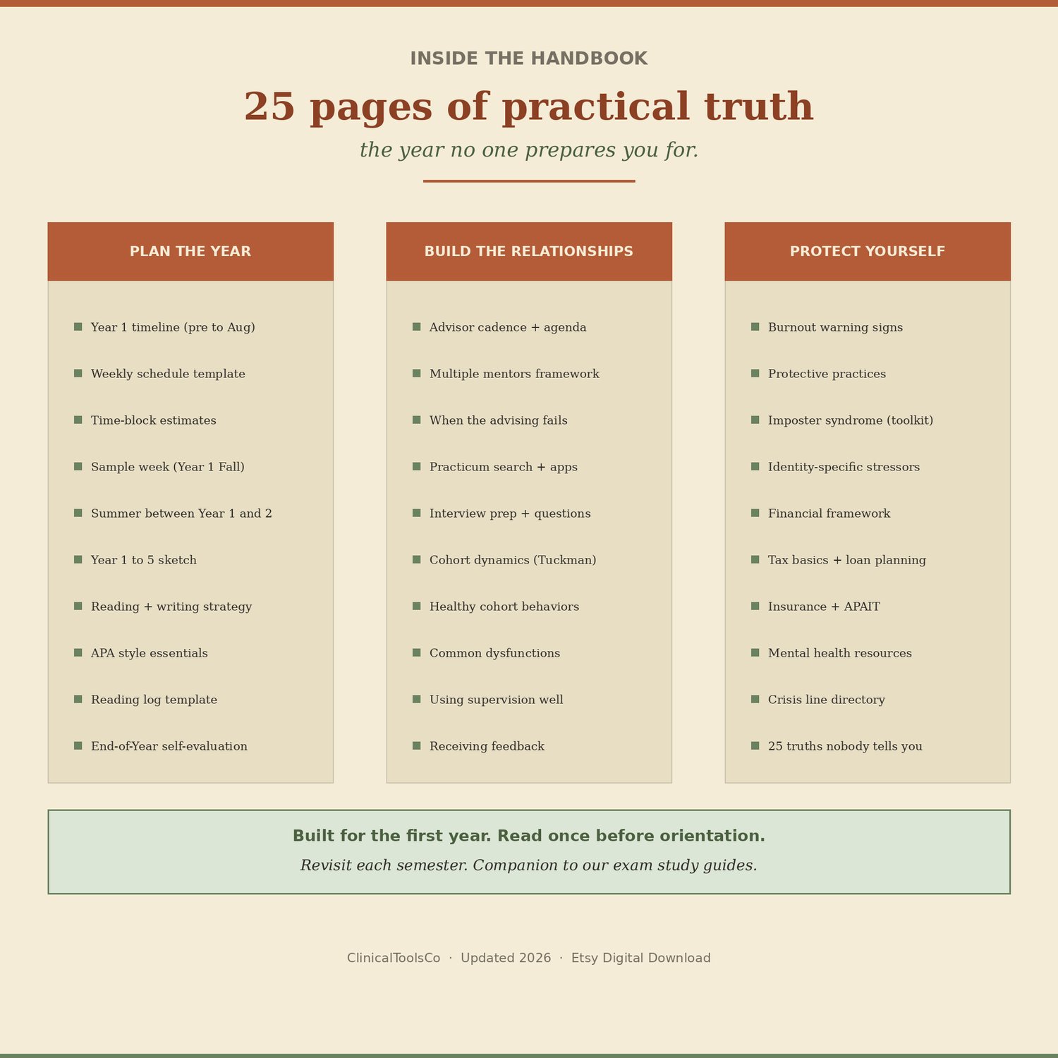 PsyD Year 1 Survival Handbook, preview image 5 of 9