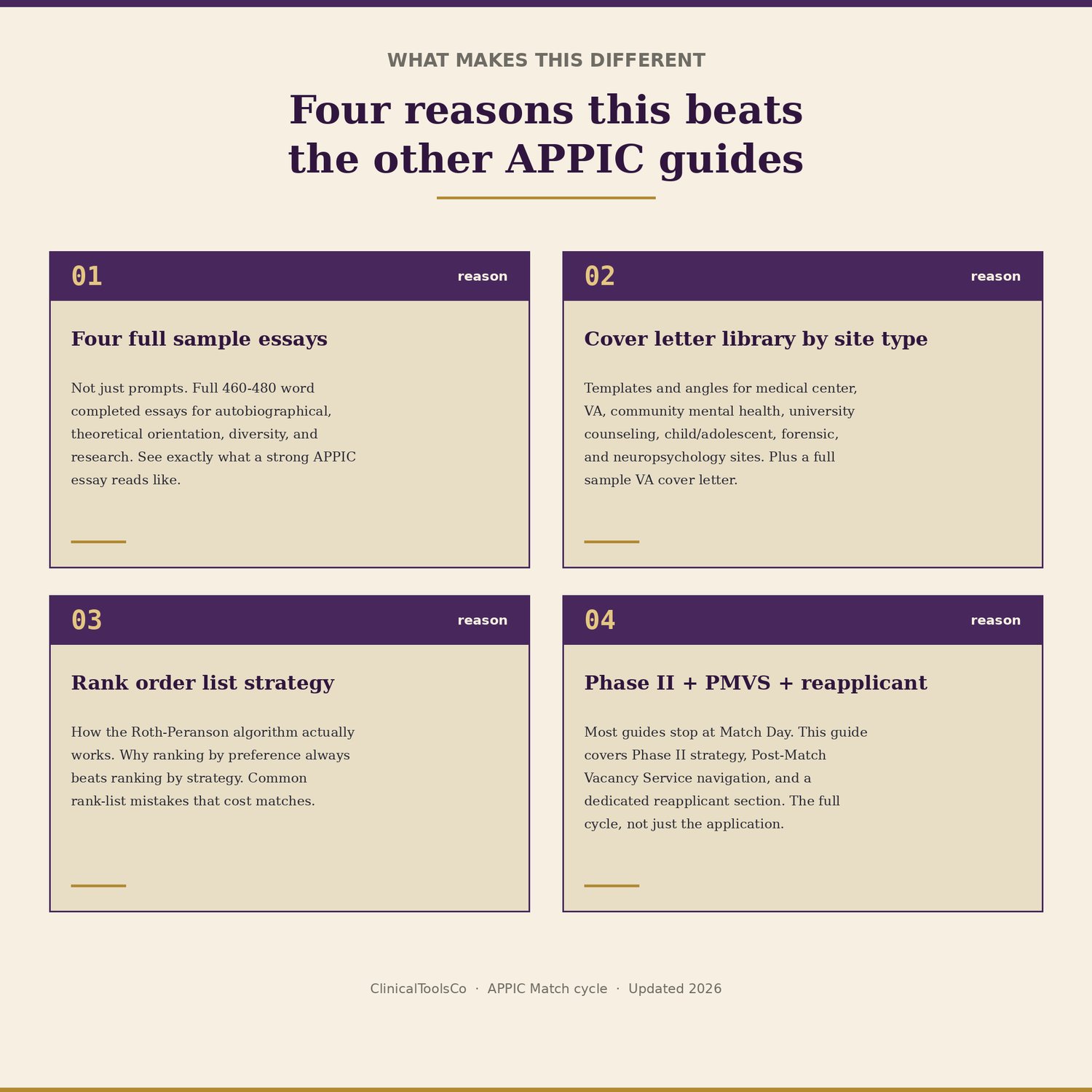 Psychology Internship Match Guide, preview image 3 of 9