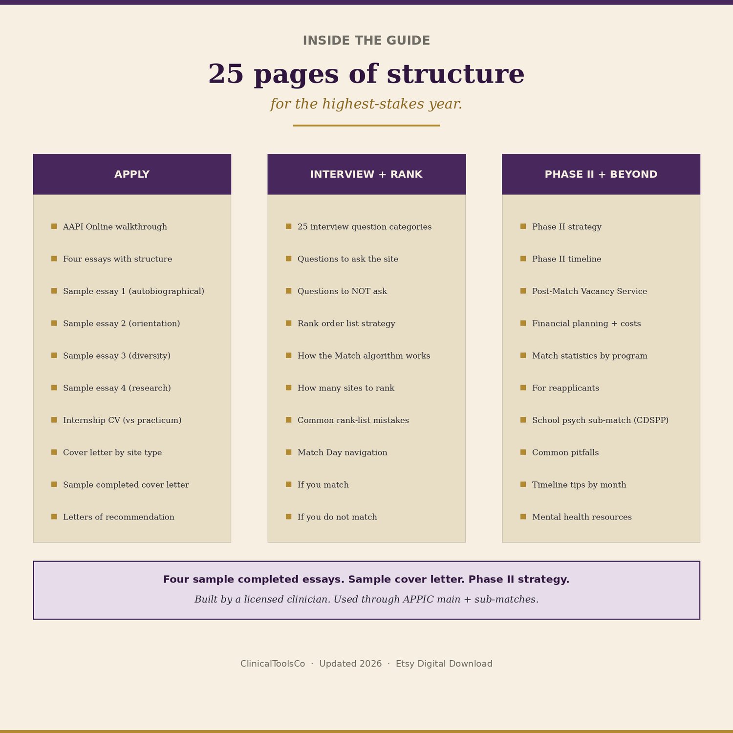 Psychology Internship Match Guide, preview image 2 of 9