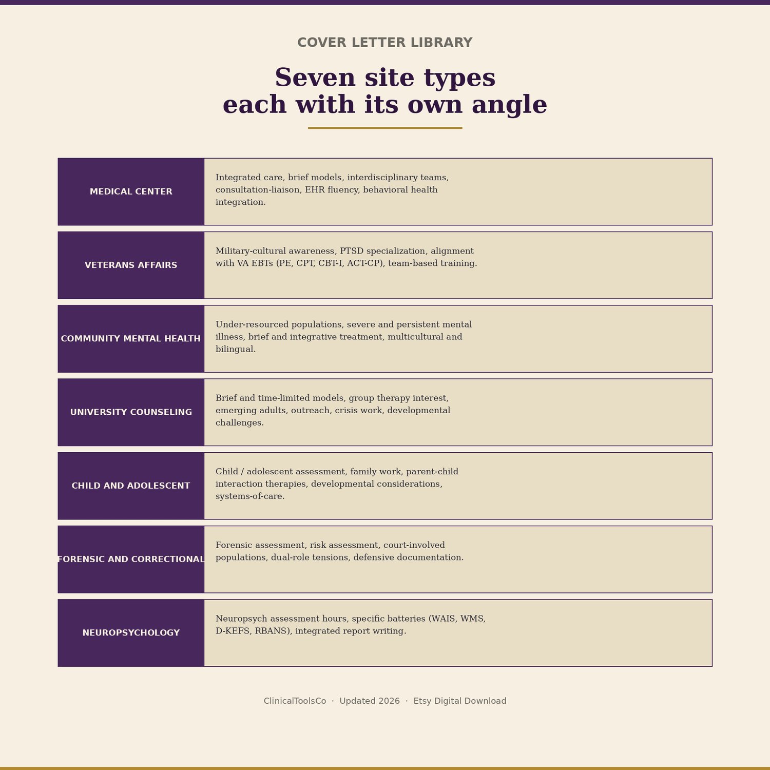 Psychology Internship Match Guide, preview image 5 of 9
