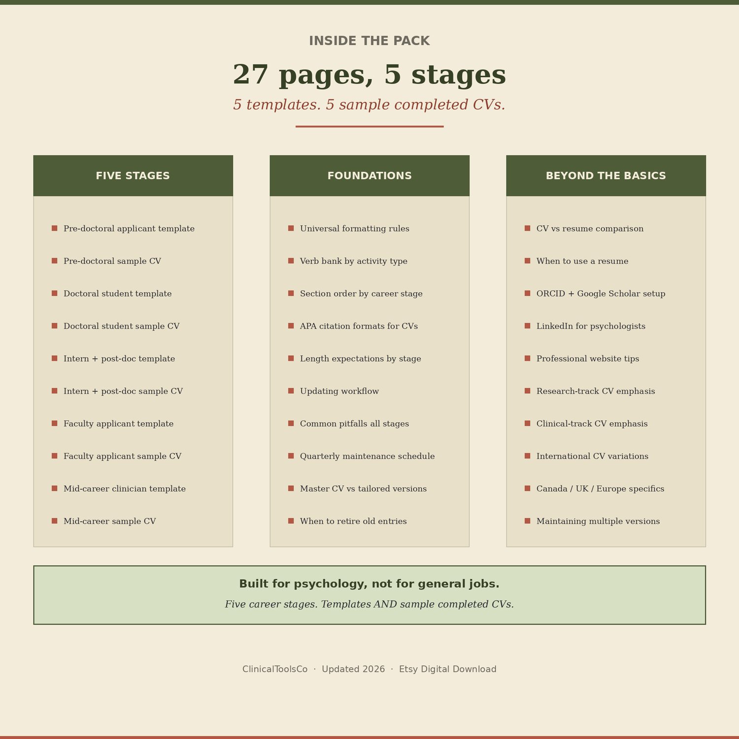 Psychology CV Templates, preview image 2 of 9