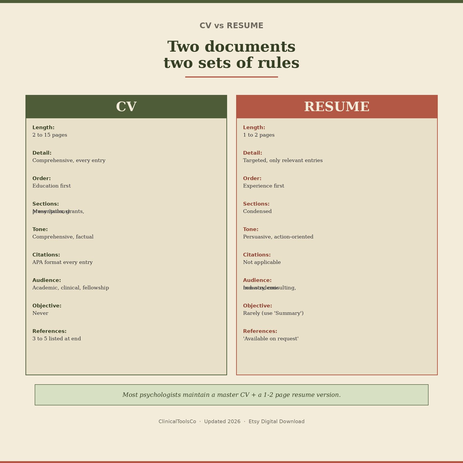 Psychology CV Templates, preview image 7 of 9