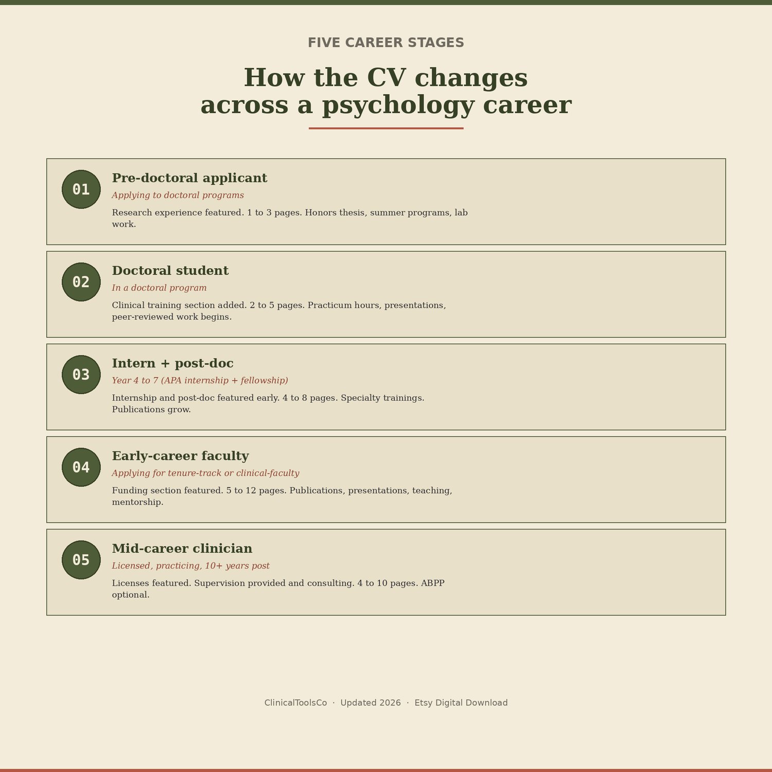 Psychology CV Templates, preview image 4 of 9