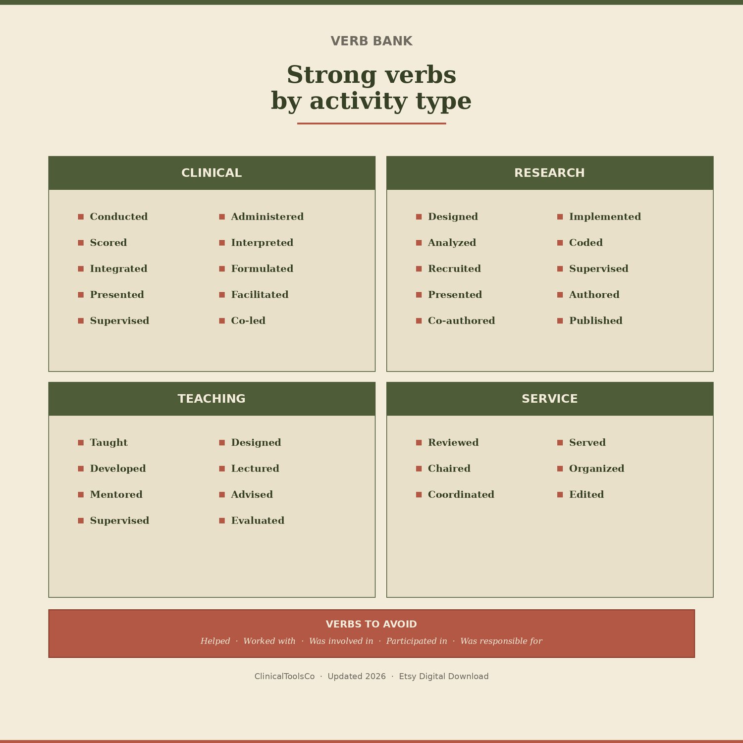 Psychology CV Templates, preview image 6 of 9