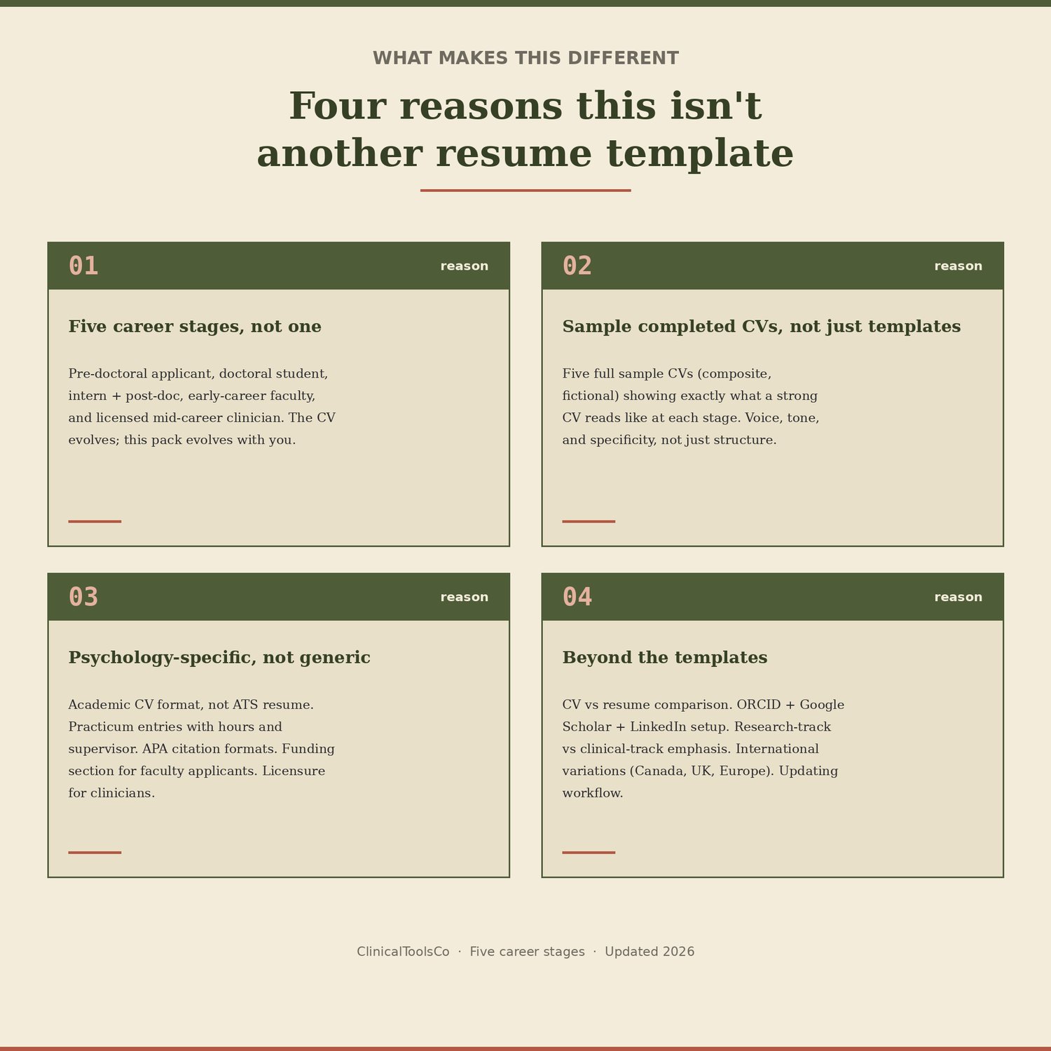 Psychology CV Templates, preview image 3 of 9