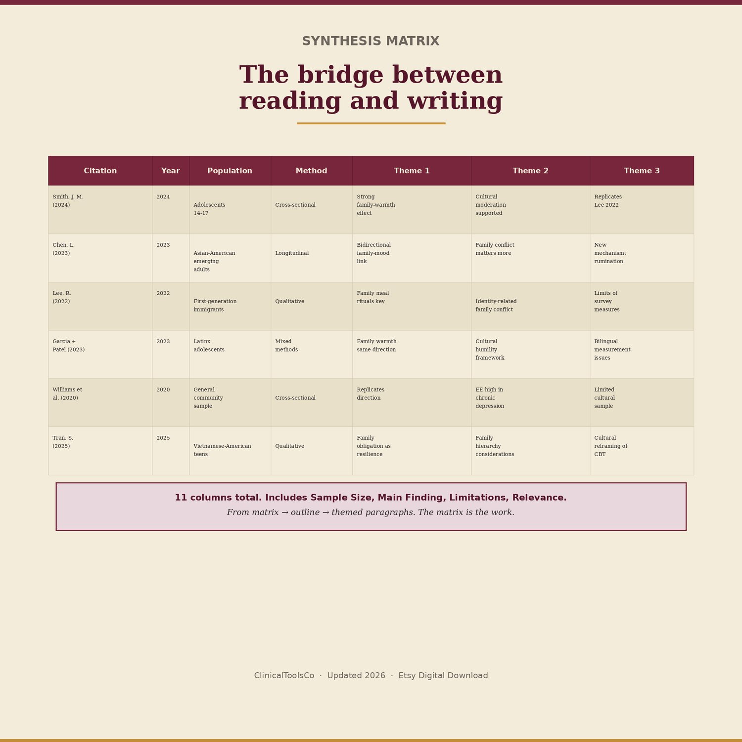 Literature Review Guide for Psychology Students, preview image 5 of 9