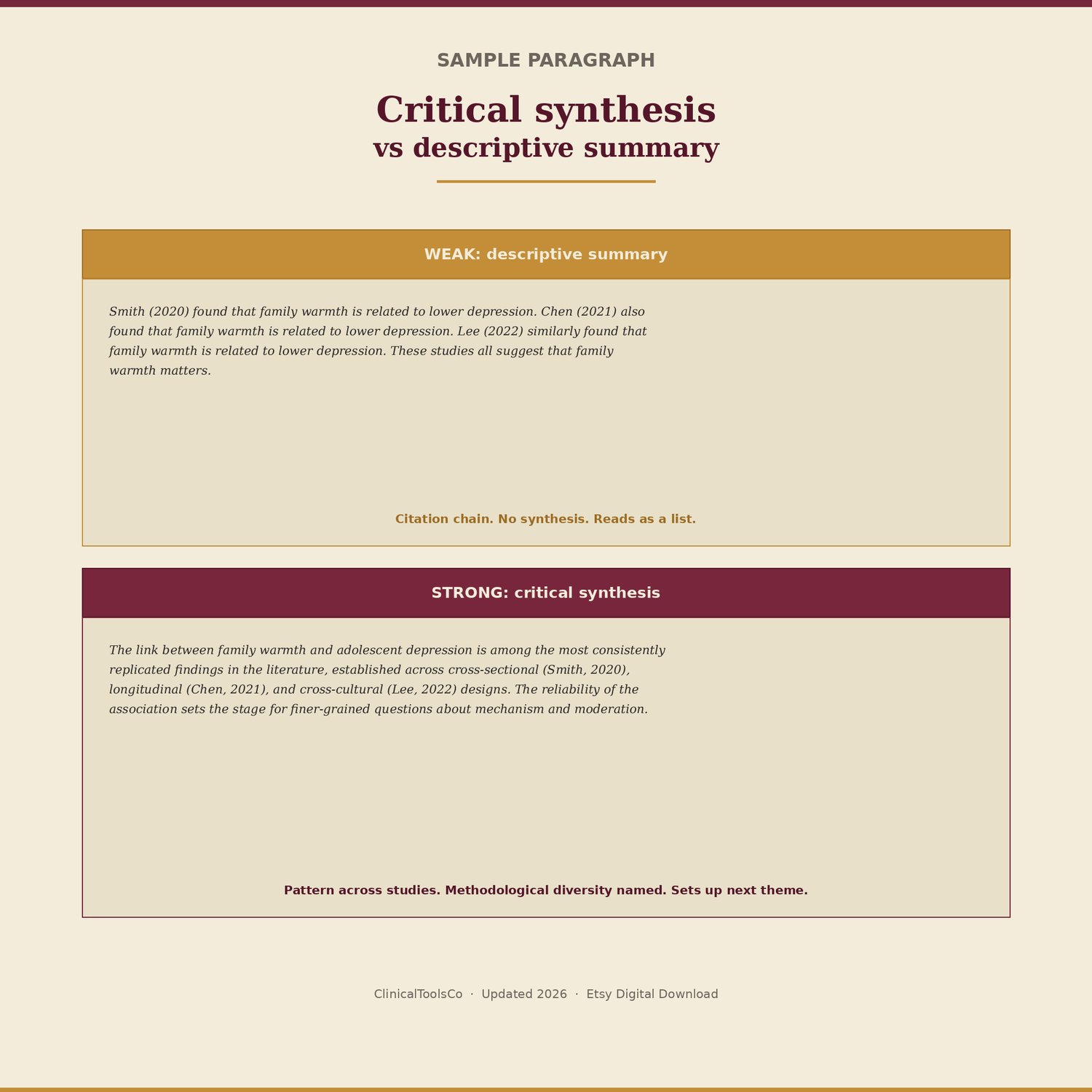 Literature Review Guide for Psychology Students, preview image 6 of 9