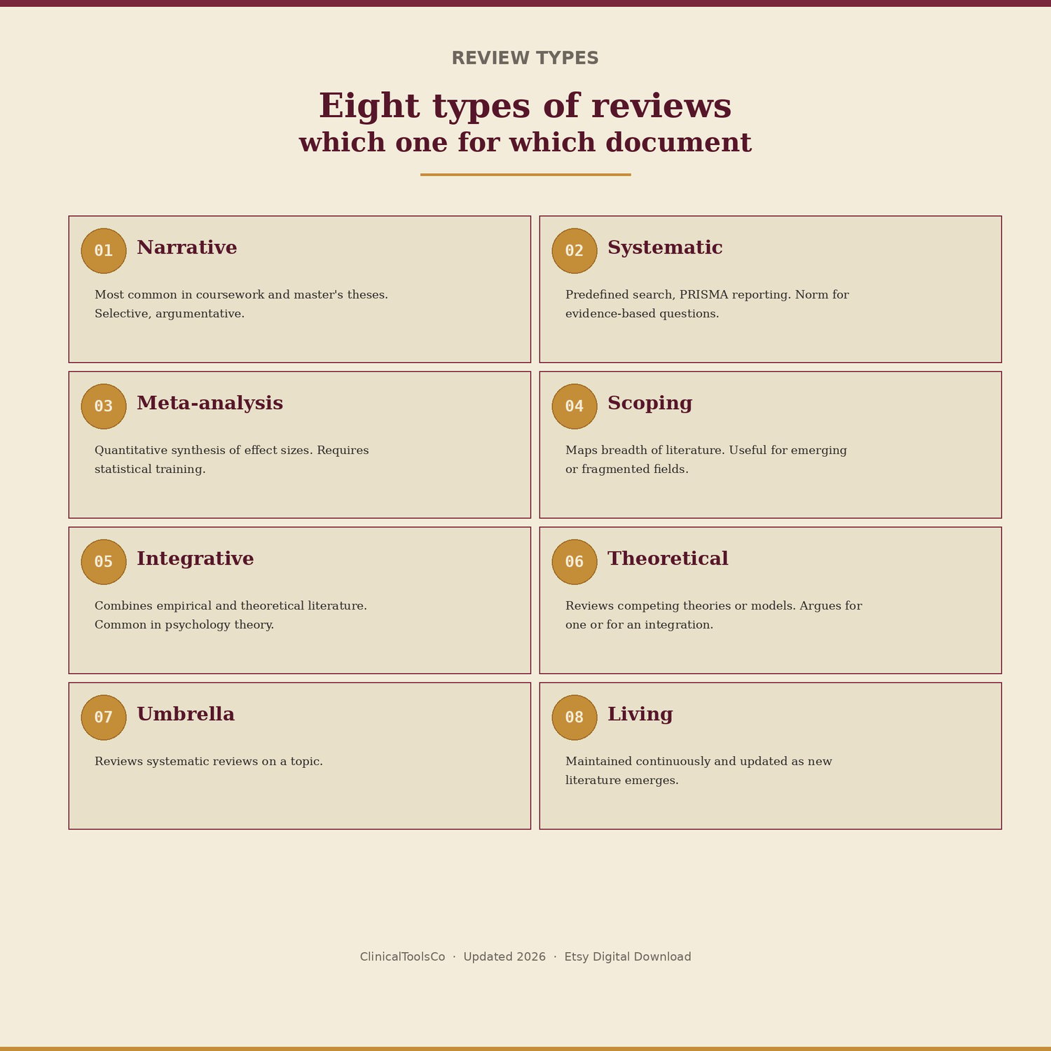 Literature Review Guide for Psychology Students, preview image 4 of 9