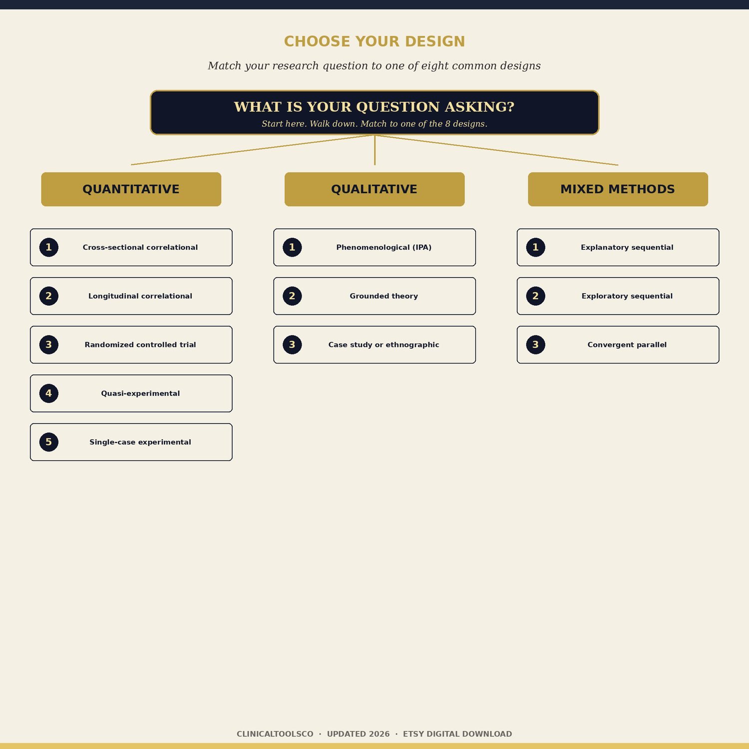 Dissertation Proposal Guide, preview image 5 of 9