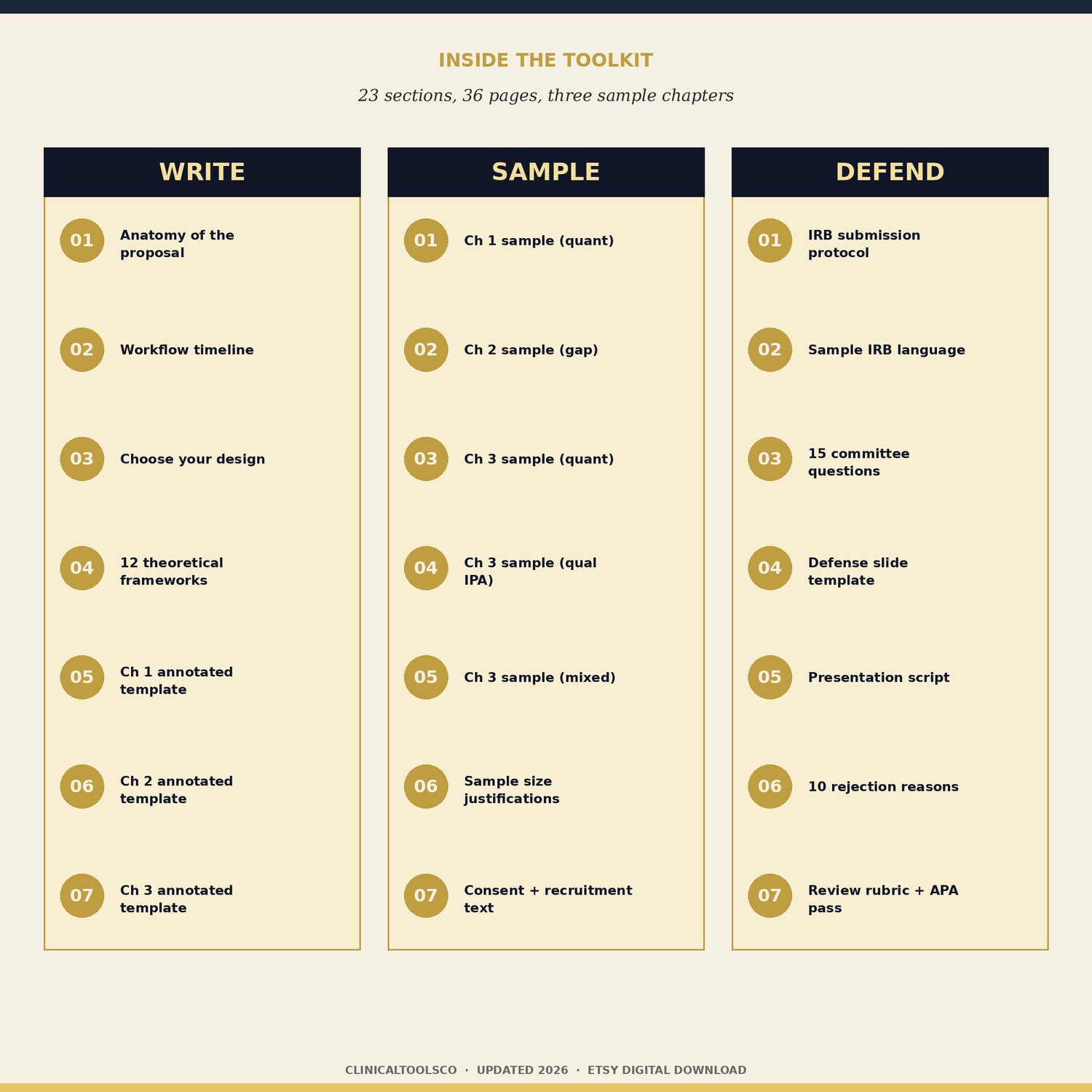 Dissertation Proposal Guide, preview image 2 of 9
