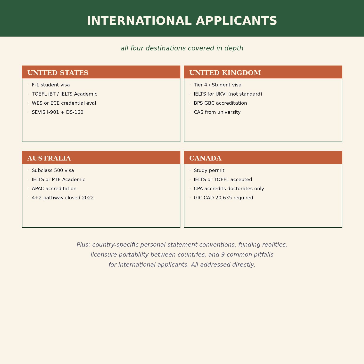 Psychology Master's Application Pack, preview image 7 of 9