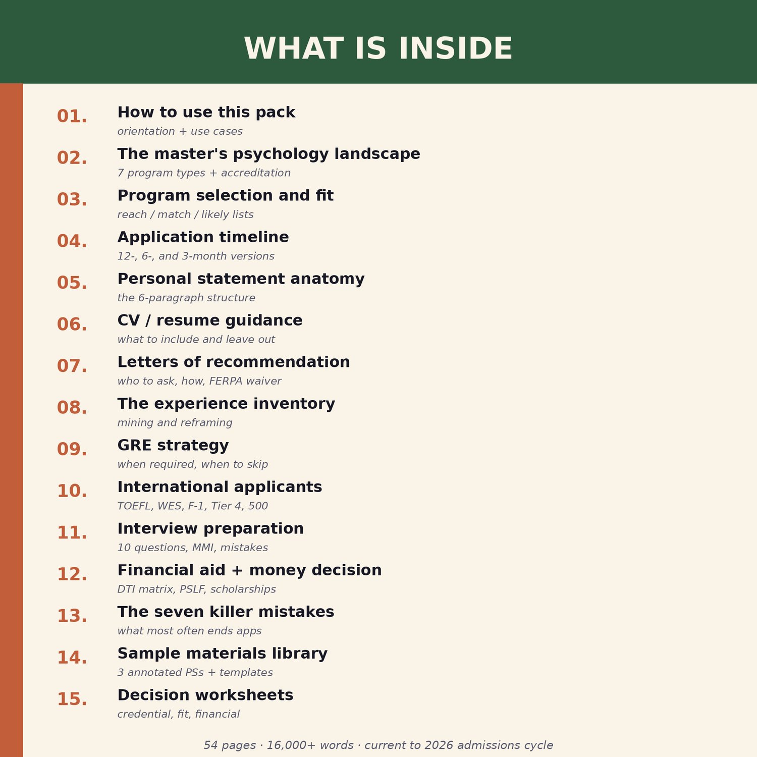 Psychology Master's Application Pack, preview image 2 of 9