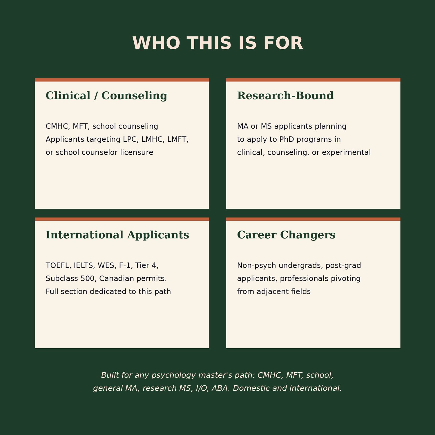 Psychology Master's Application Pack, preview image 3 of 9