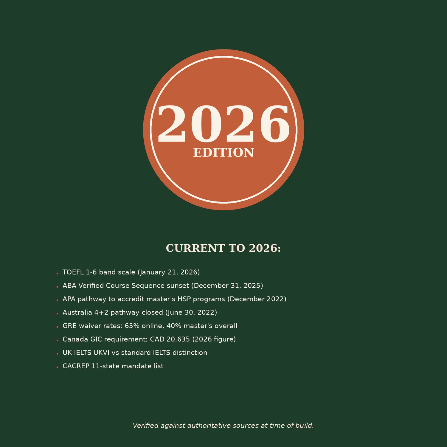 Psychology Master's Application Pack, preview image 9 of 9