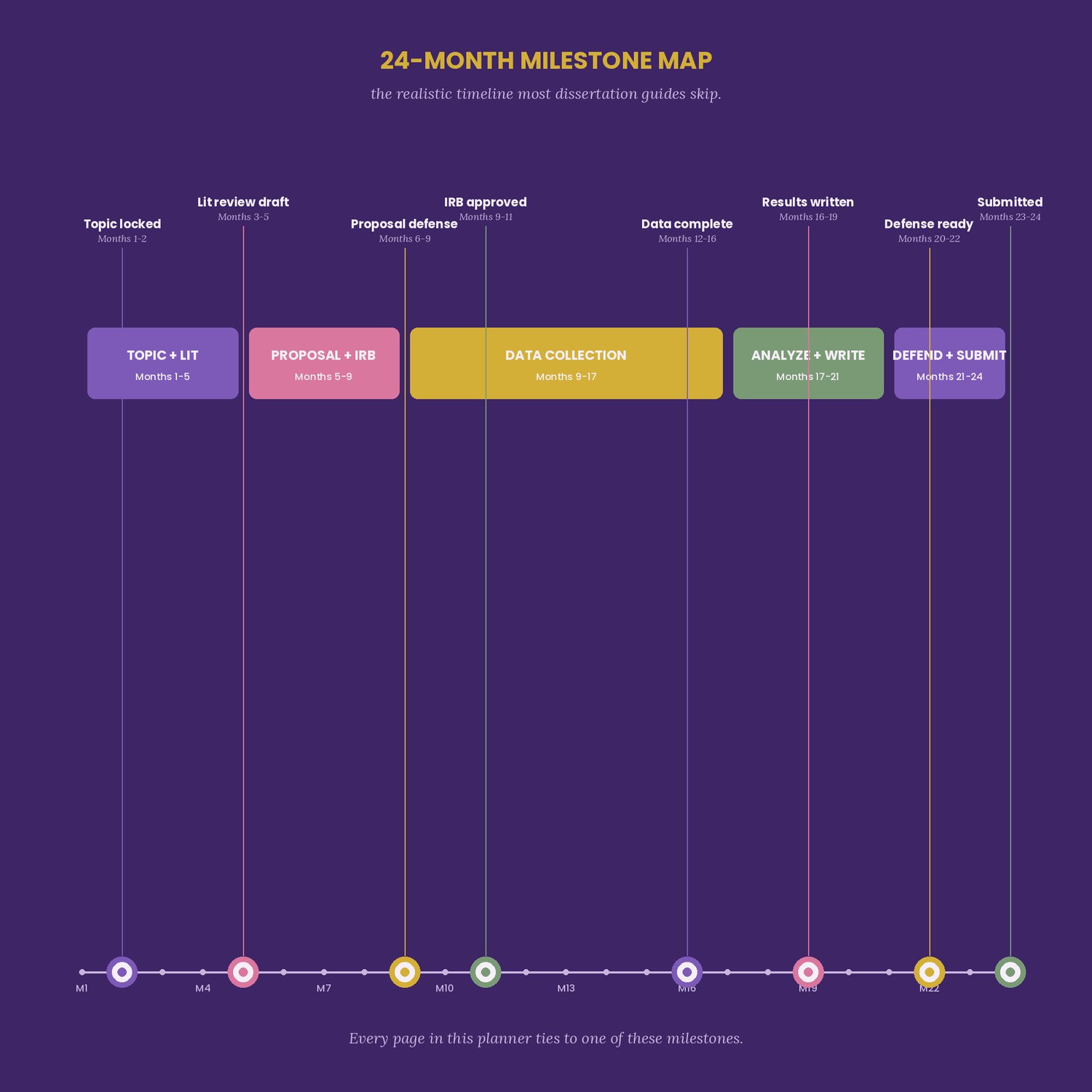 Psychology Dissertation Planner, preview image 3 of 9