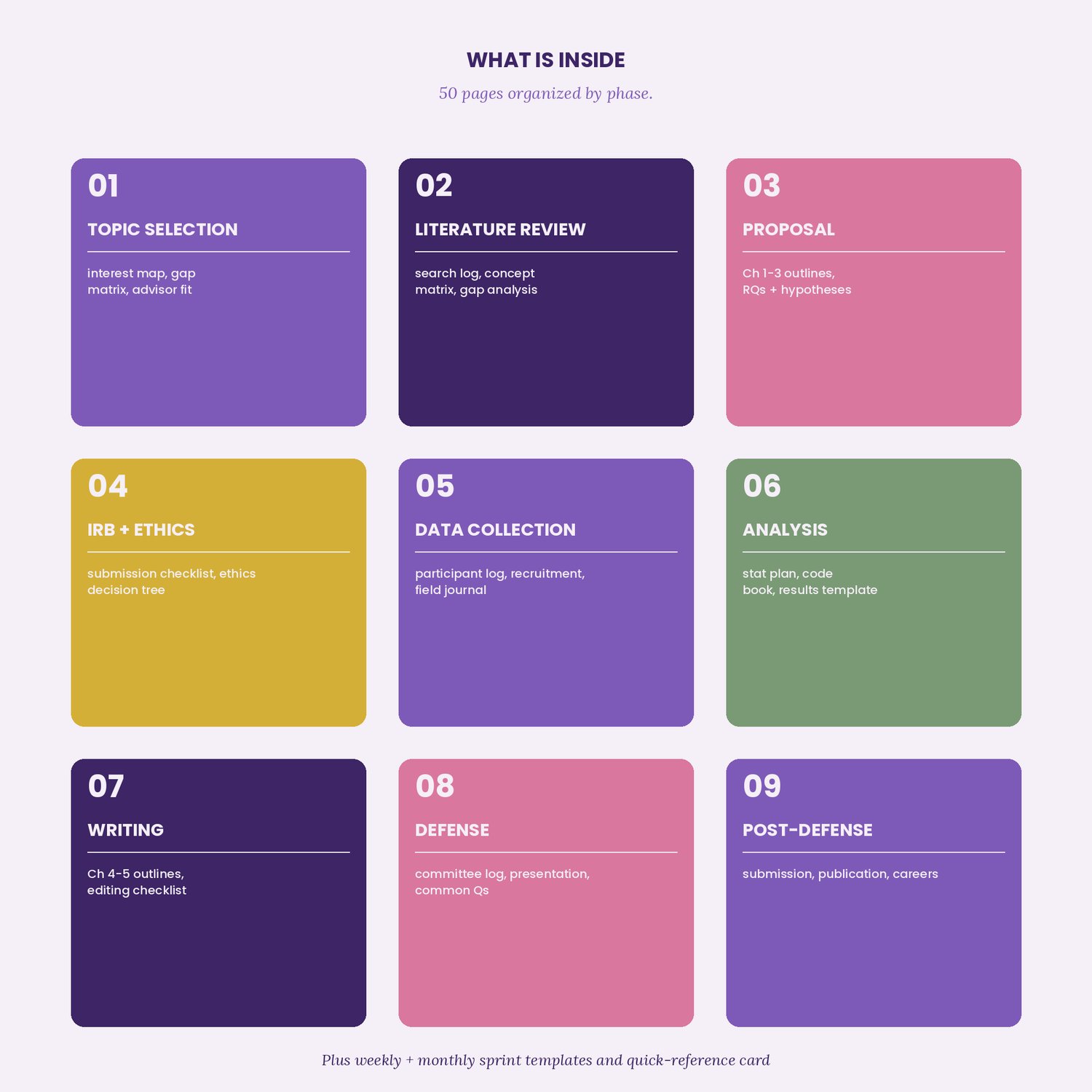 Psychology Dissertation Planner, preview image 2 of 9