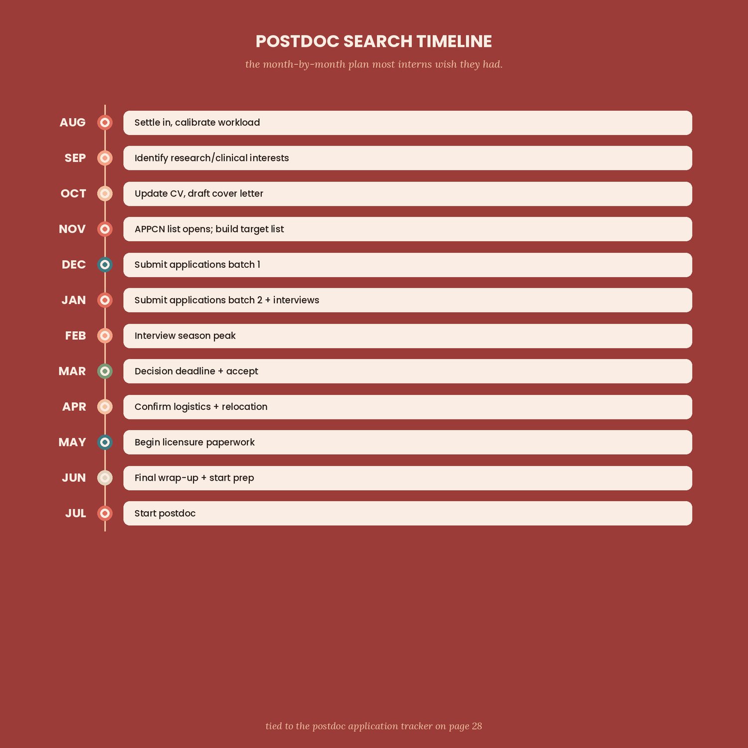 APPIC Internship Year Planner, preview image 5 of 9