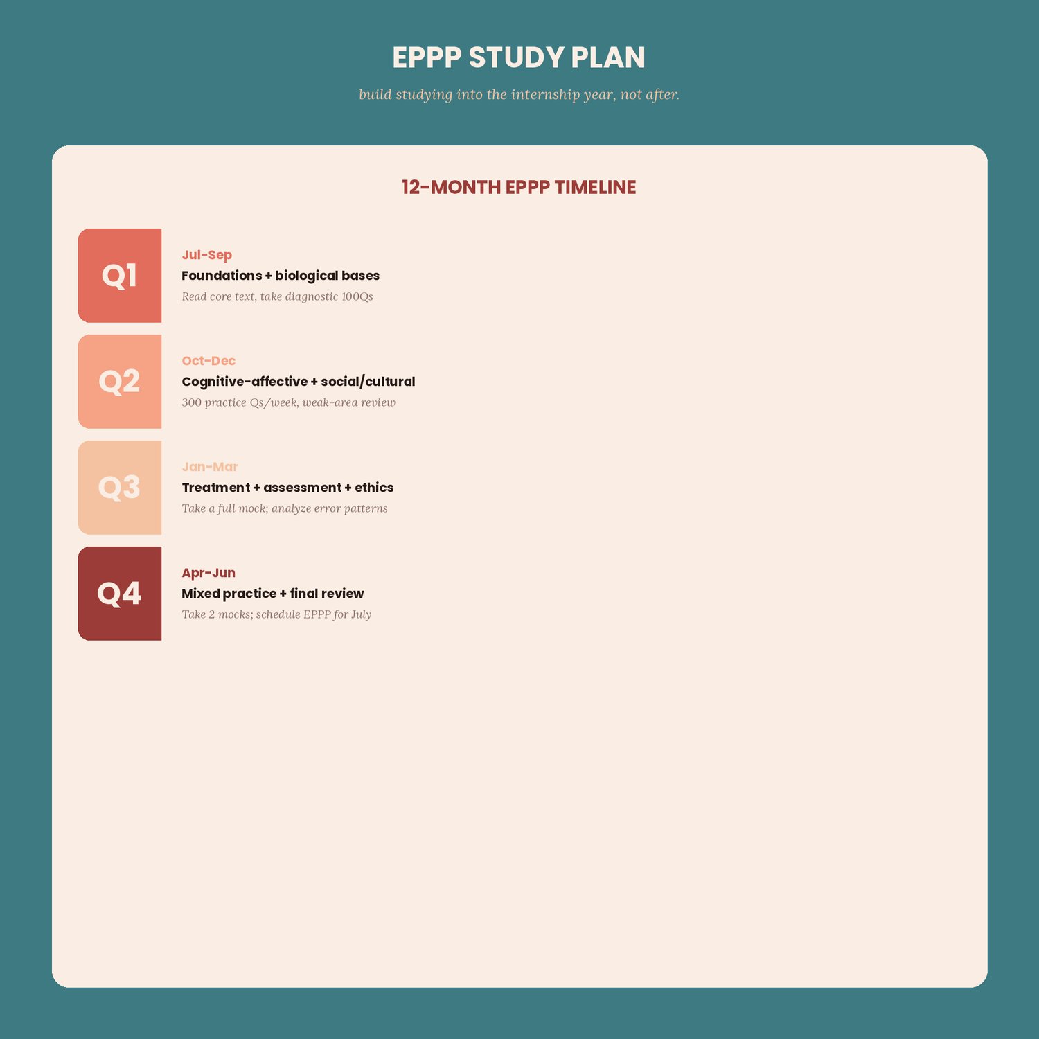 APPIC Internship Year Planner, preview image 7 of 9