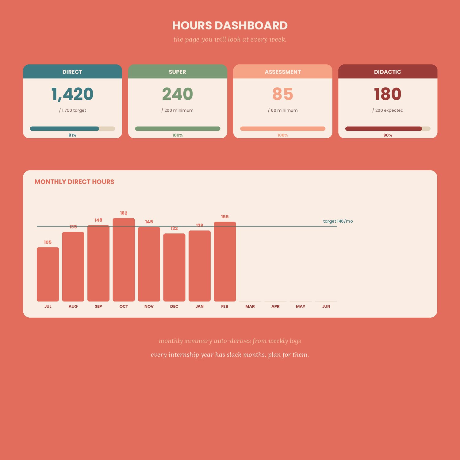 APPIC Internship Year Planner, preview image 3 of 9