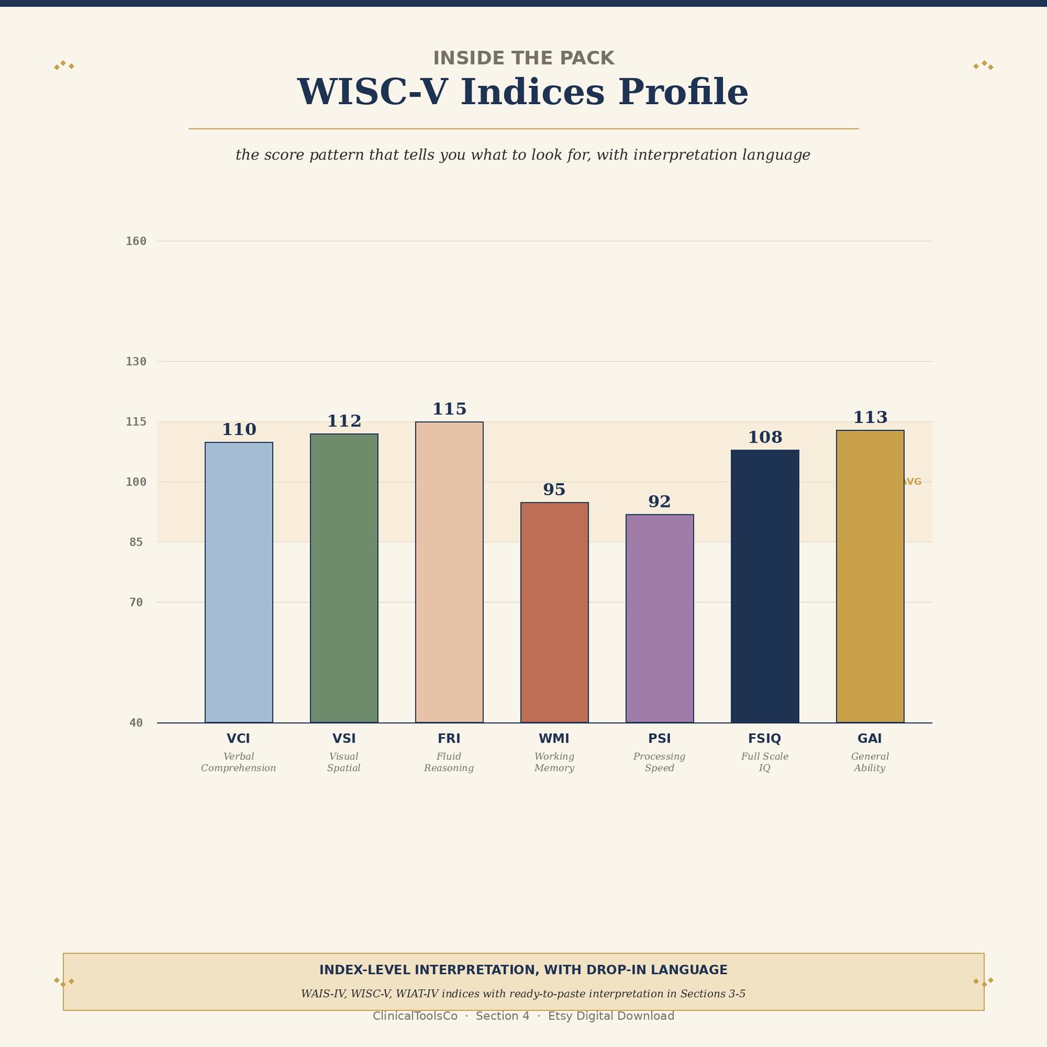 WAIS, WISC and WIAT Report Writing Templates with Samples, preview image 6 of 9
