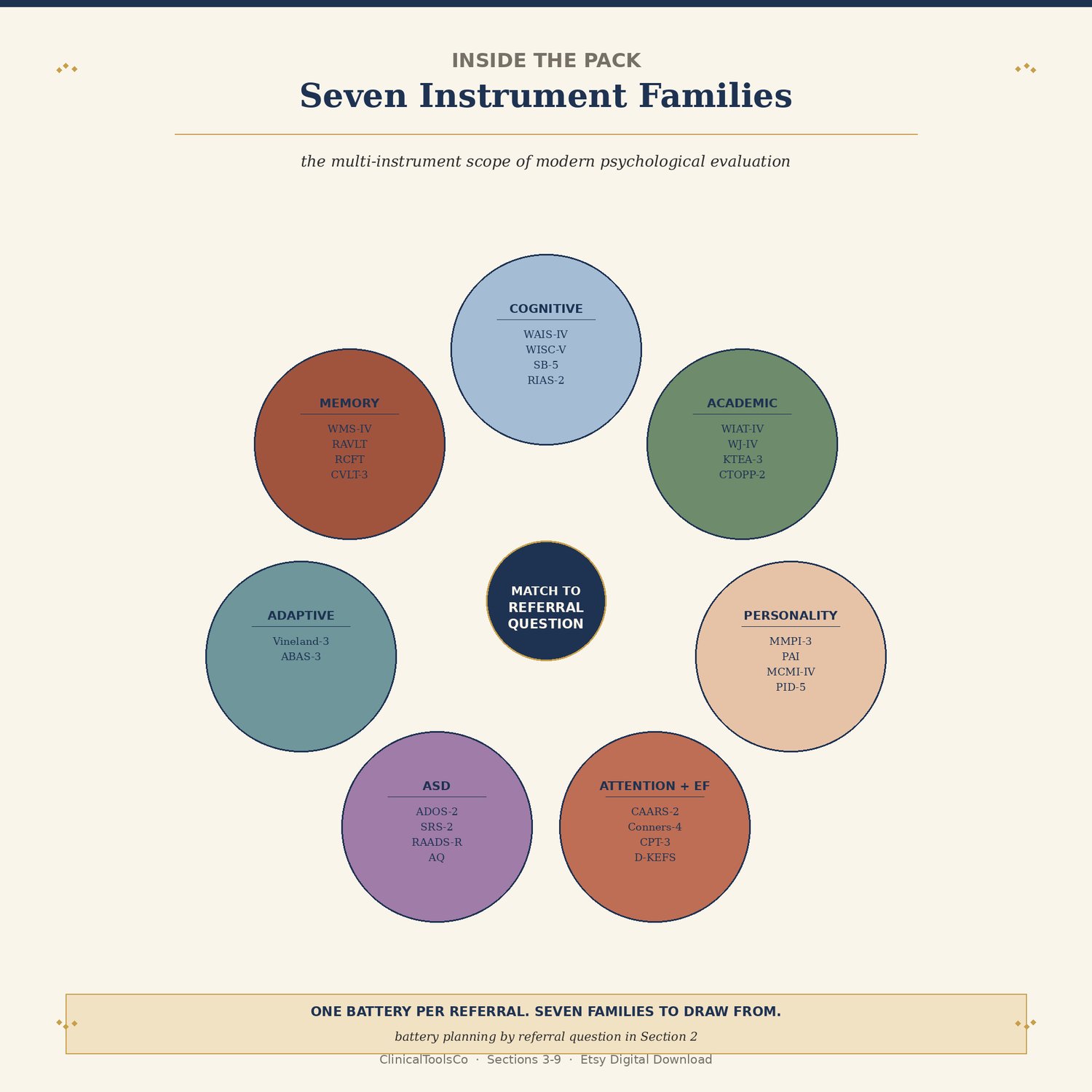 Psychological Assessment Report Bundle, preview image 6 of 9