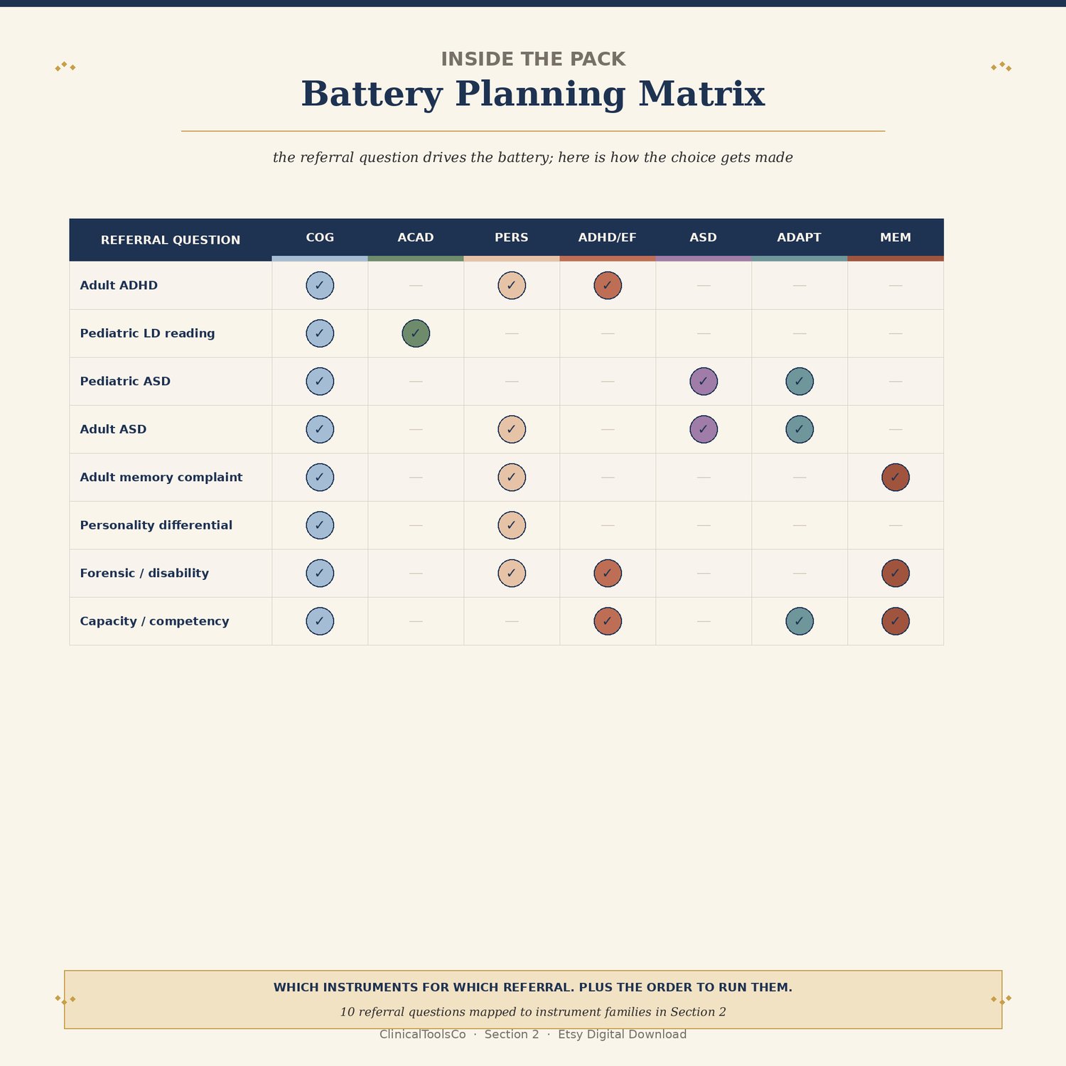 Psychological Assessment Report Bundle, preview image 7 of 9