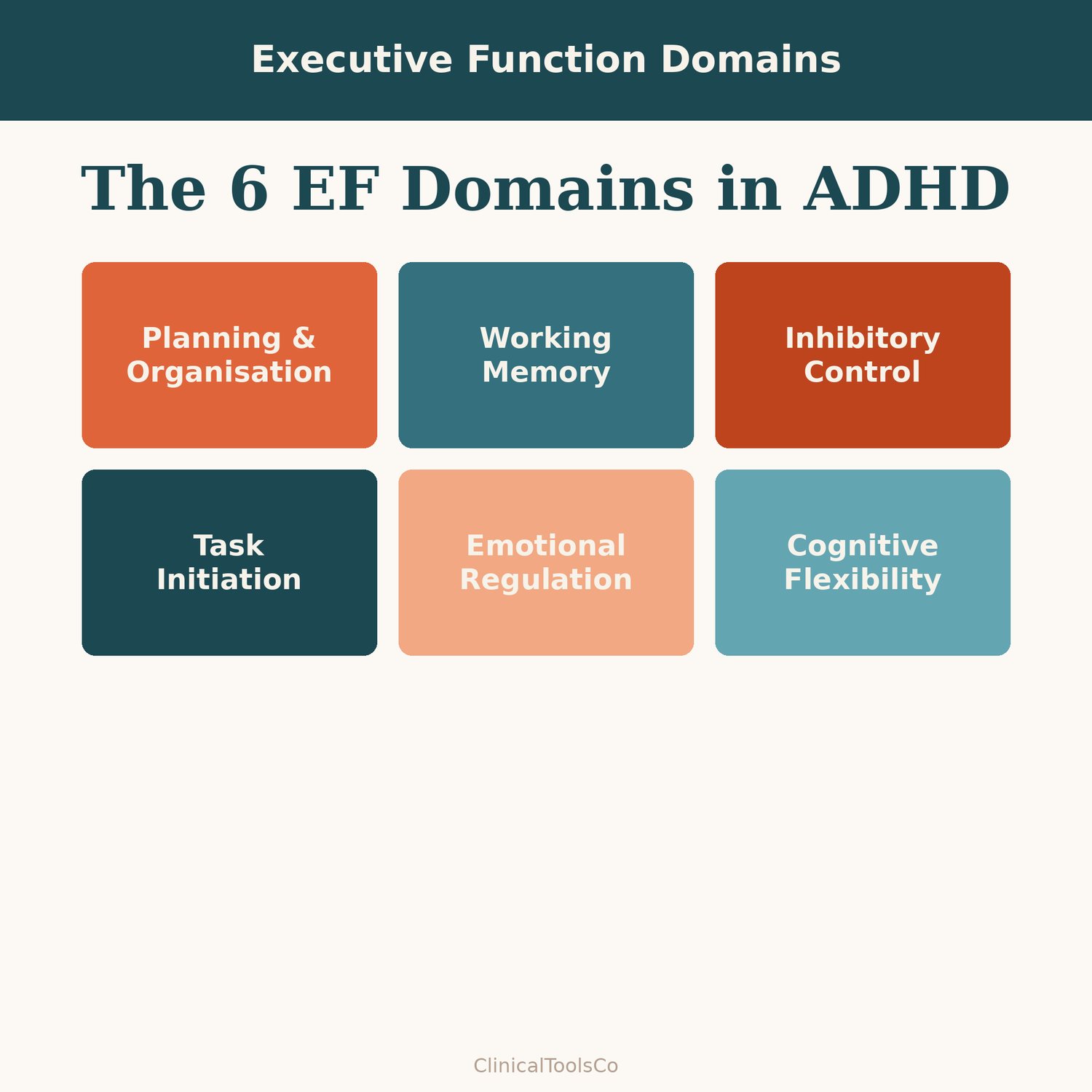 Adult ADHD Assessment and Treatment Bundle, preview image 6 of 9